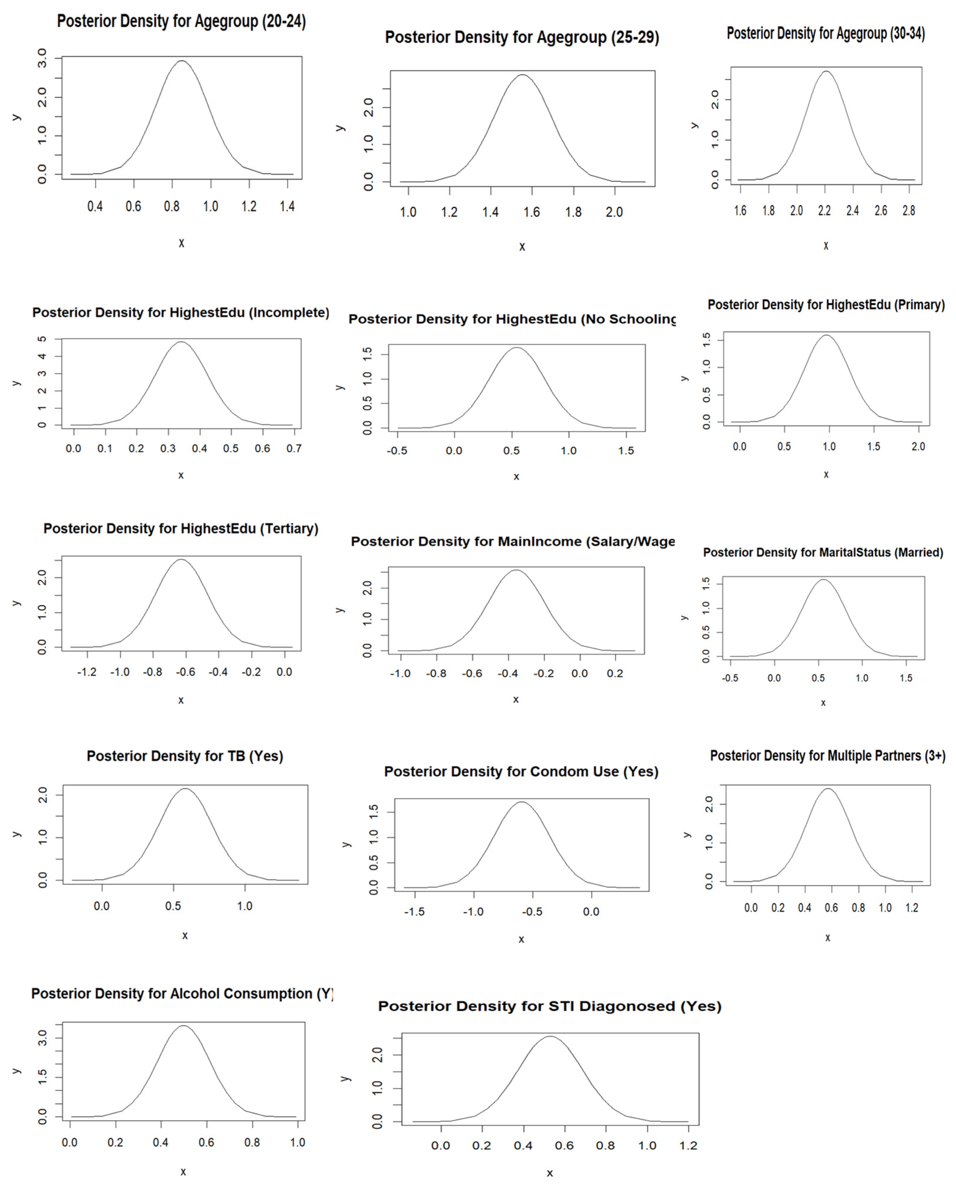 Ijerph 22 00446 g008