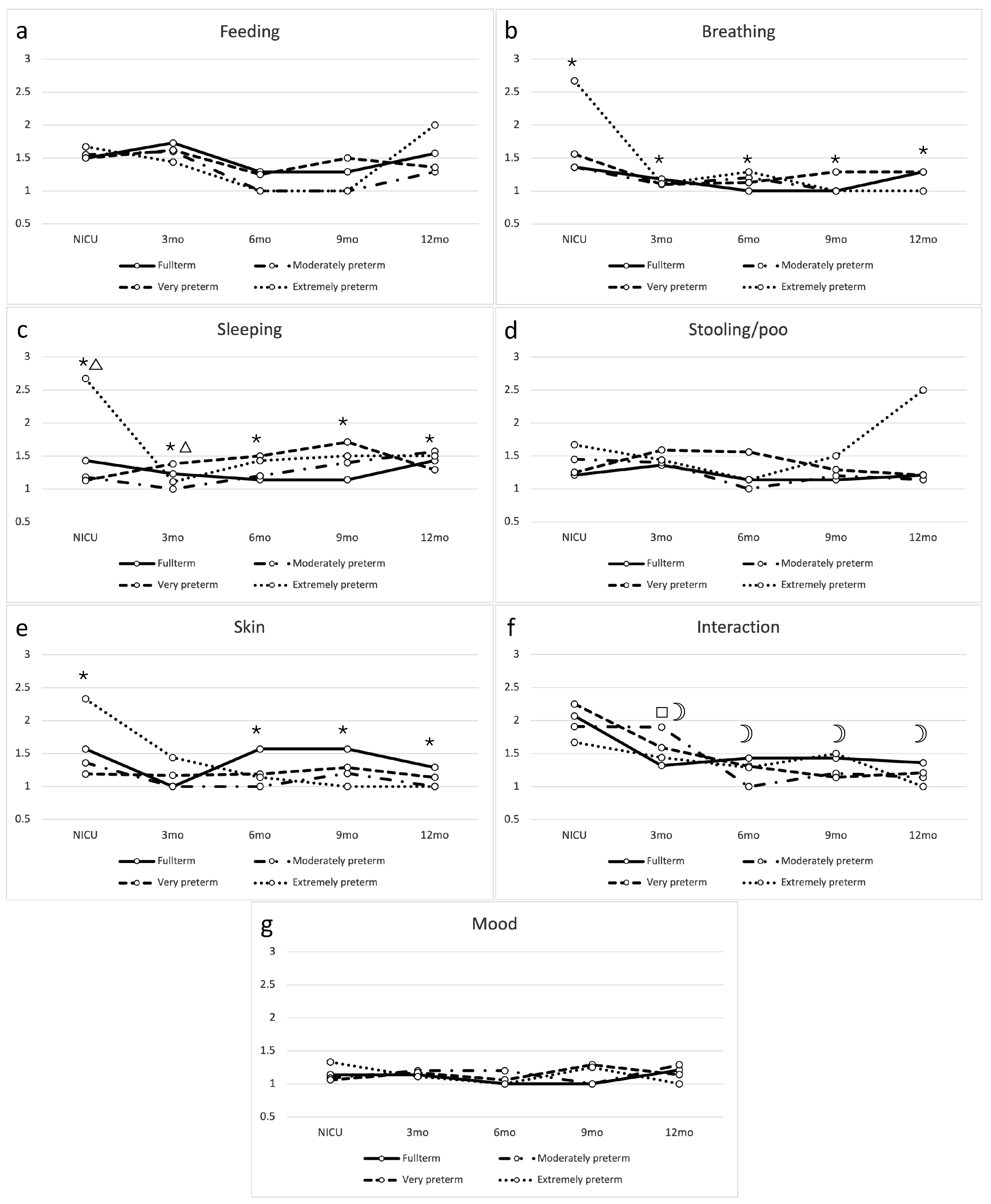 Ijerph 22 00447 g002