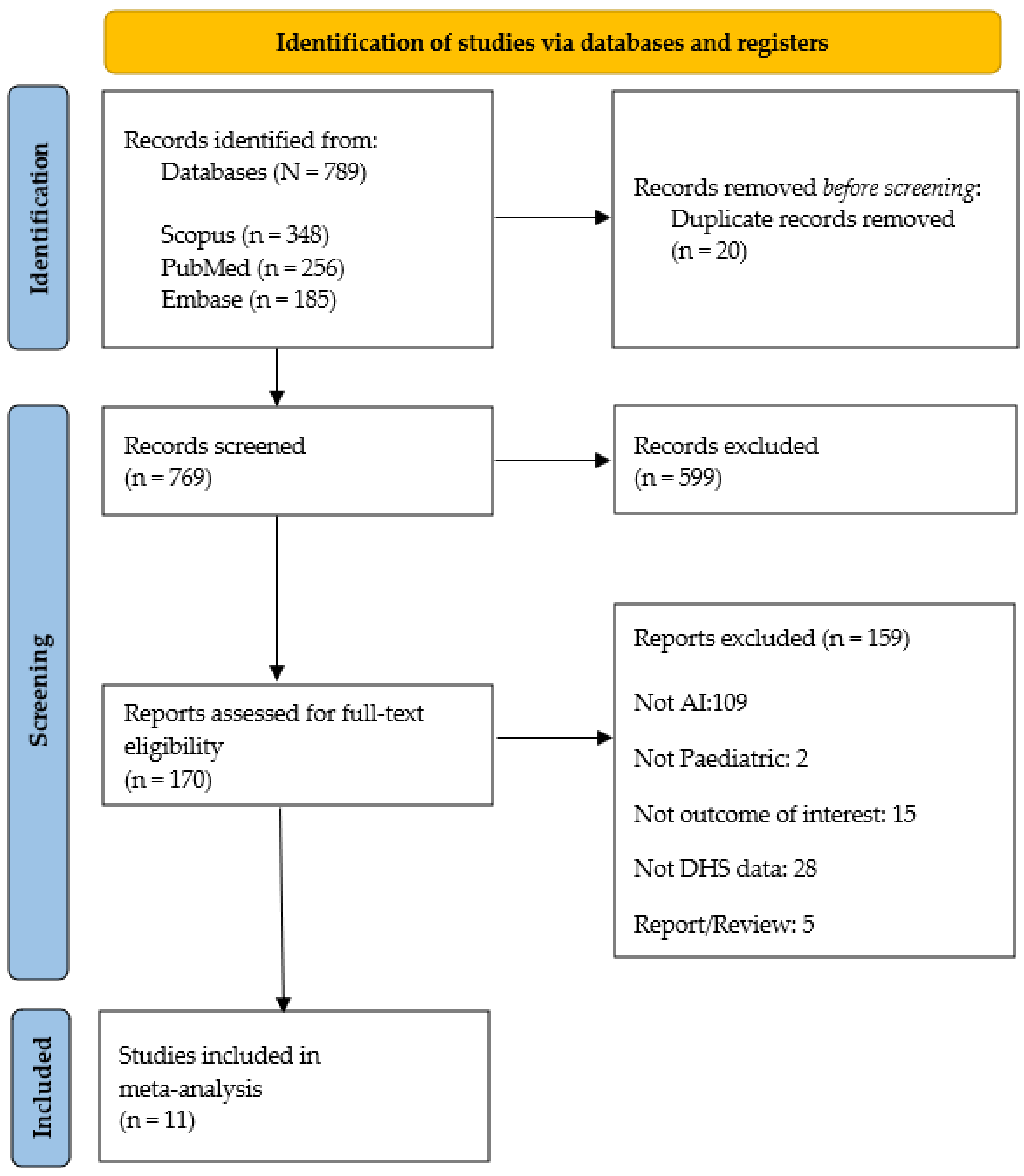 Ijerph 22 00449 g001
