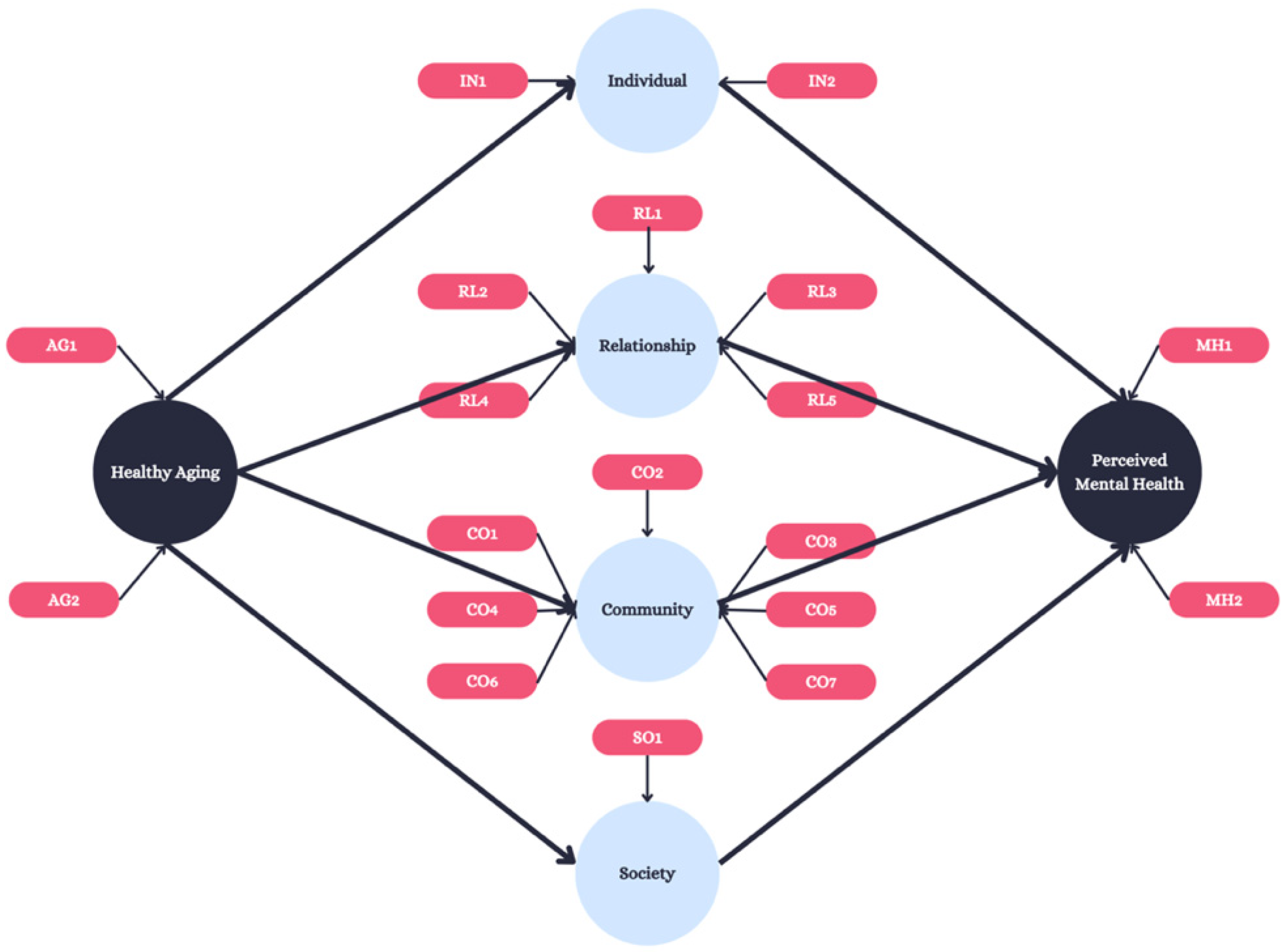 Ijerph 22 00451 g001