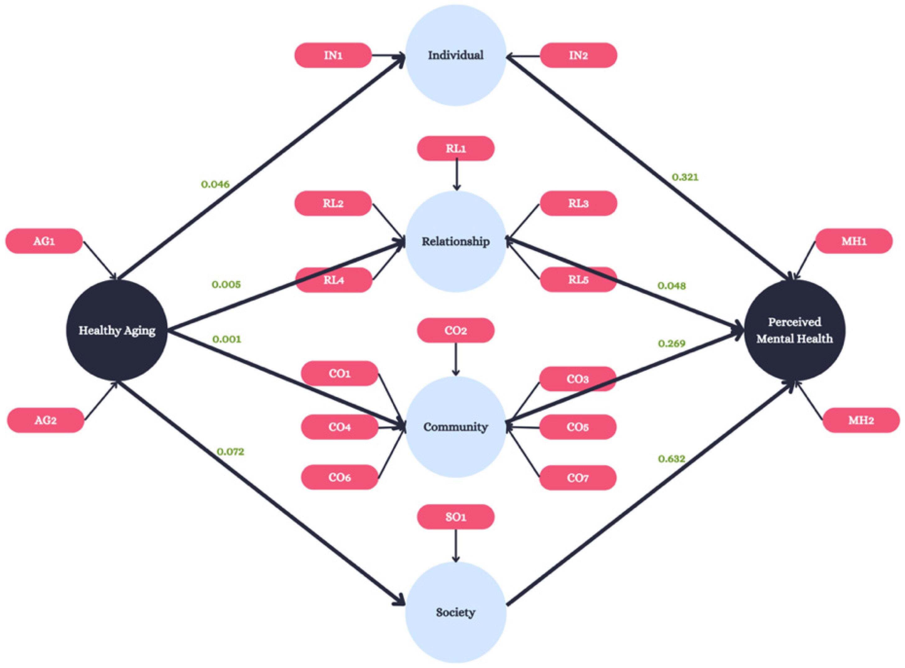 Ijerph 22 00451 g002