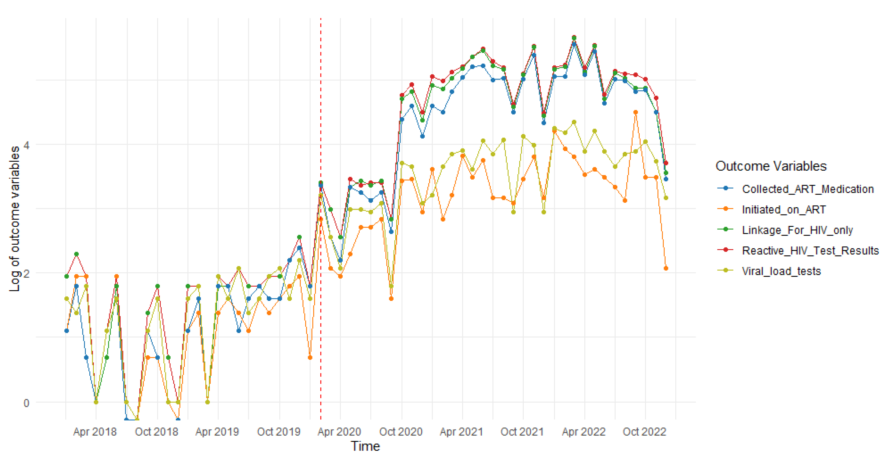 Ijerph 22 00452 g002