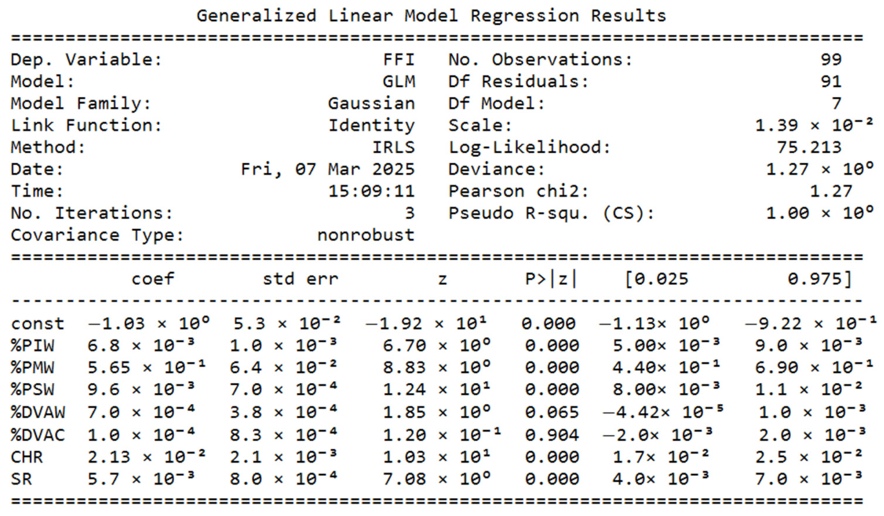 Ijerph 22 00453 g002