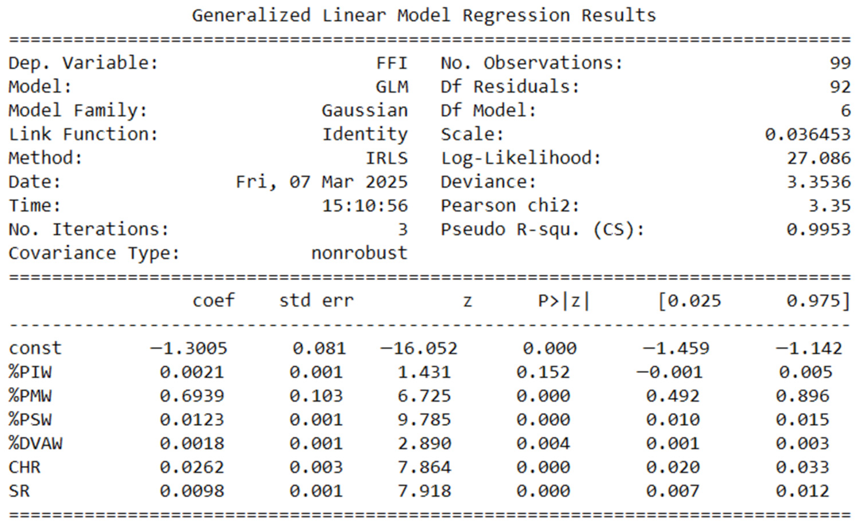 Ijerph 22 00453 g003