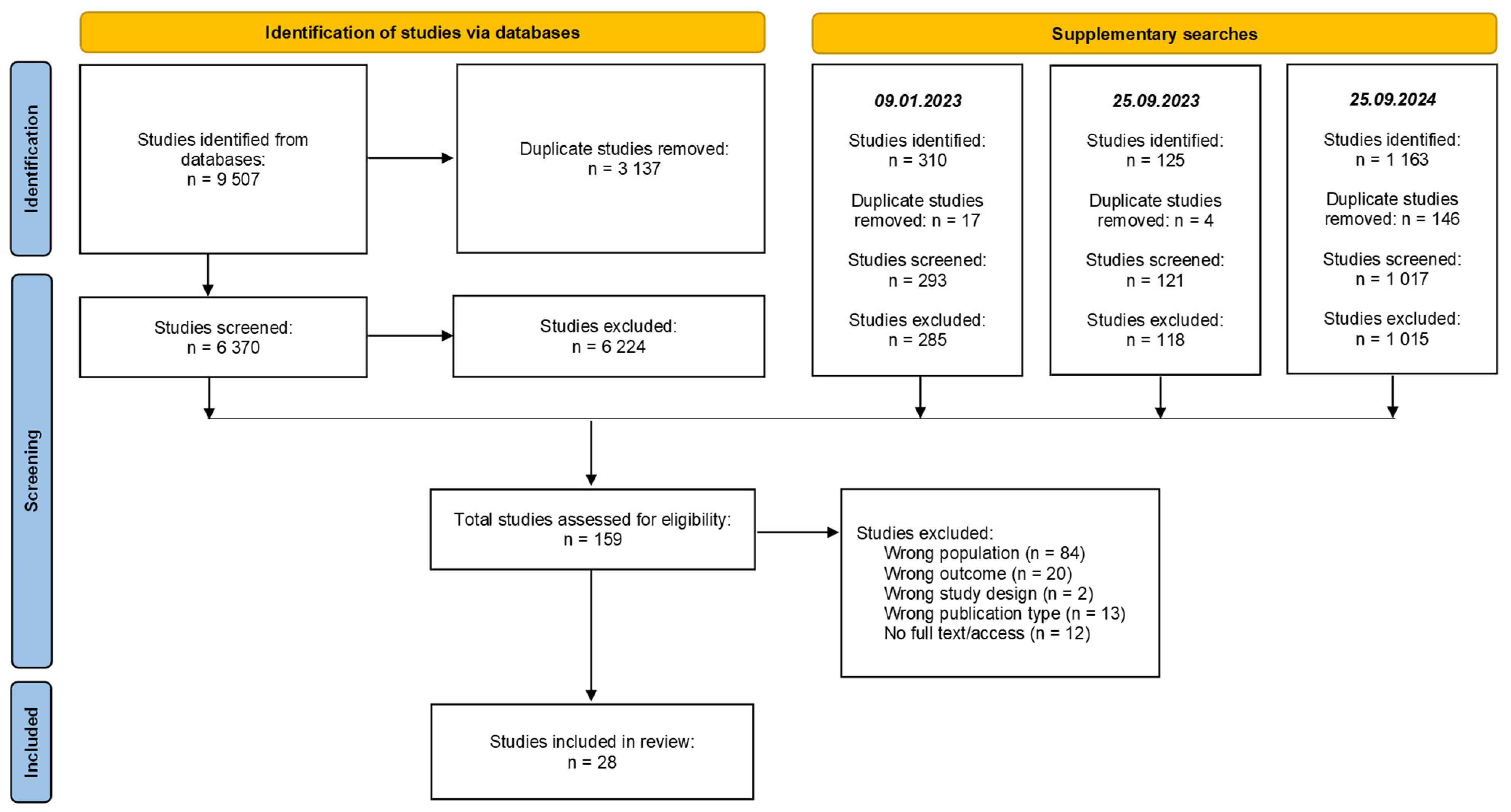 Ijerph 22 00458 g001