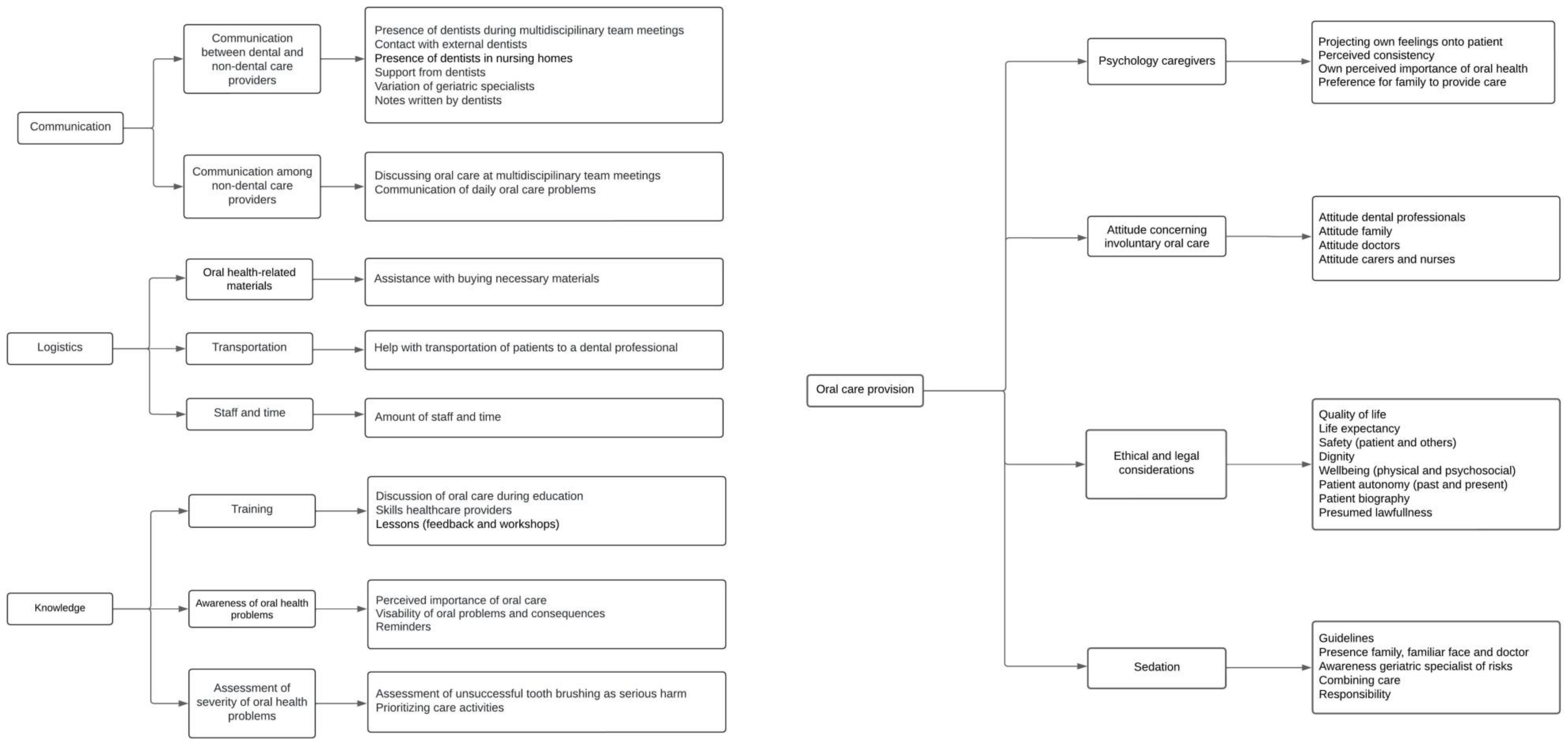 Ijerph 22 00460 g001