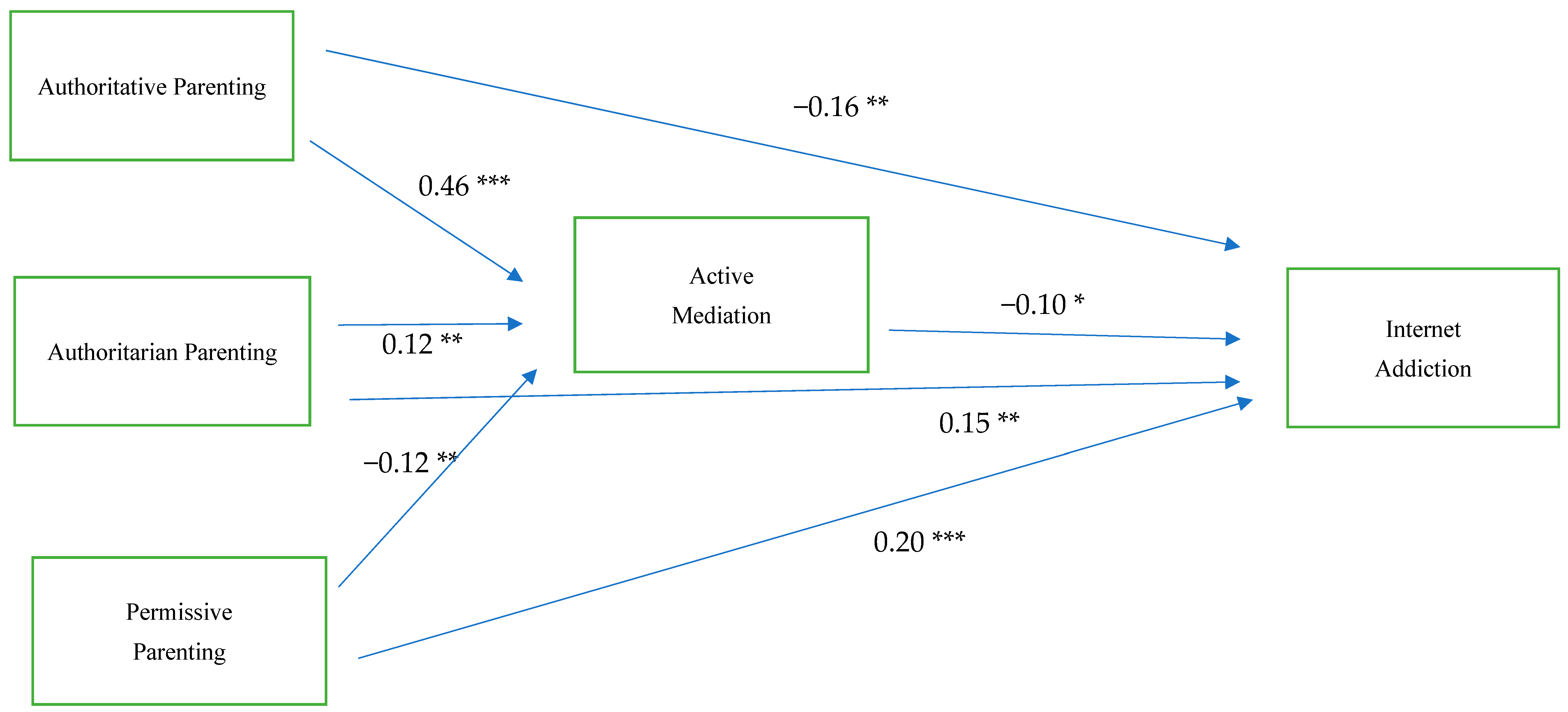 Ijerph 22 00461 g001
