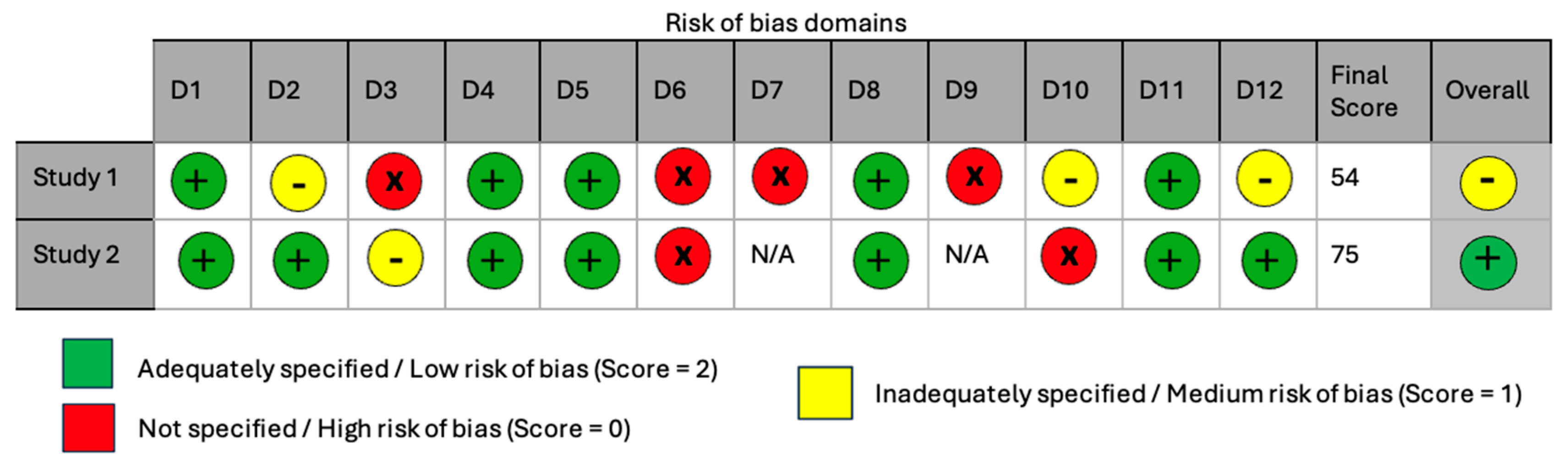 Ijerph 22 00465 g002