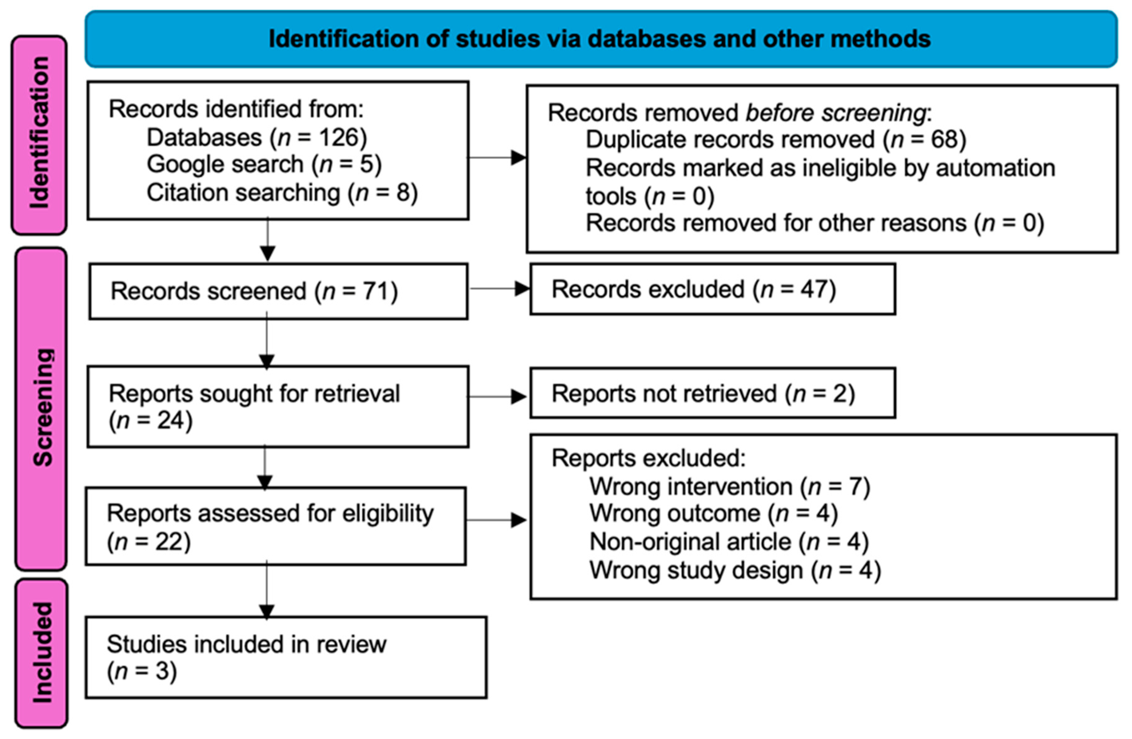 Ijerph 22 00465 g003