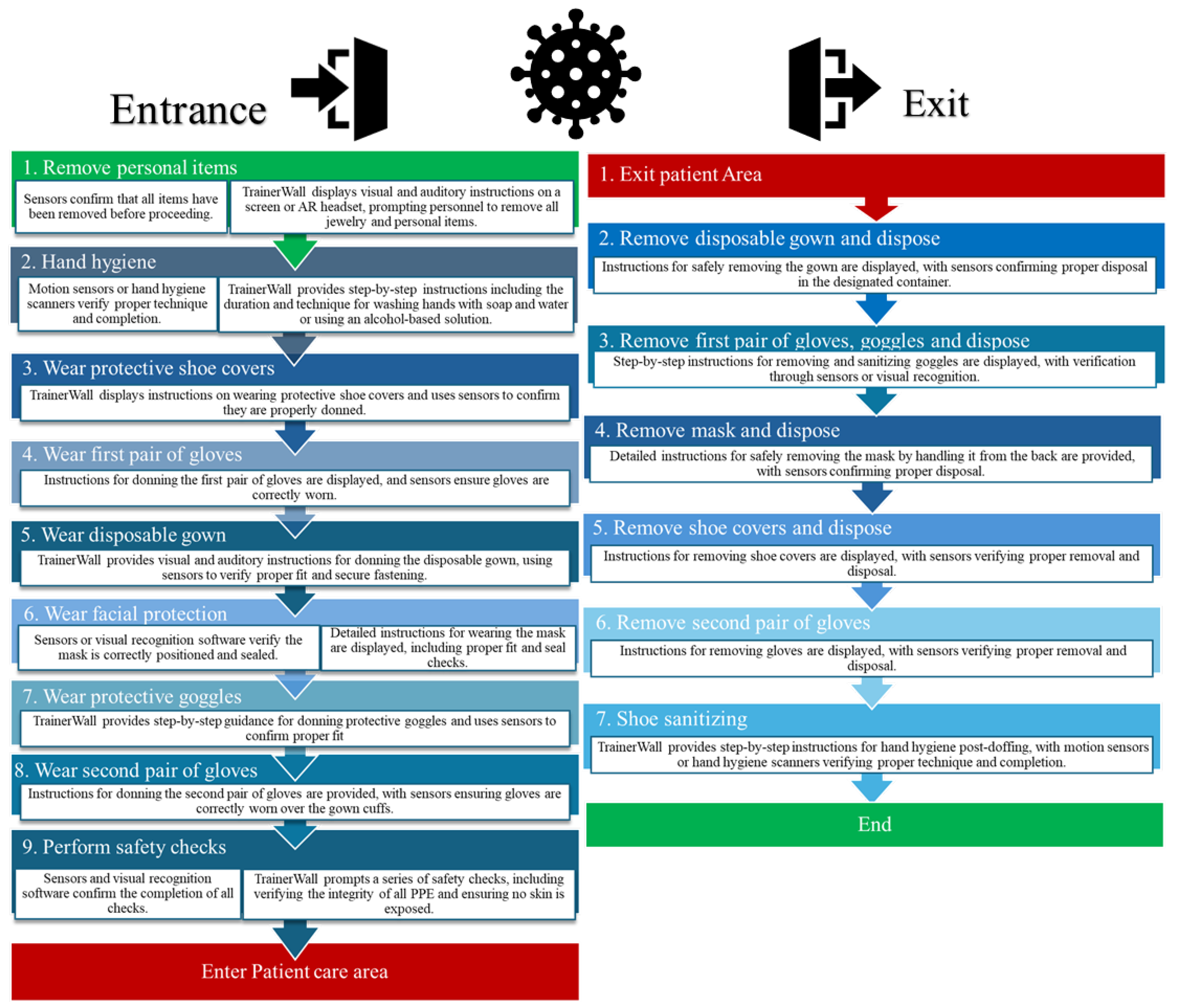 Ijerph 22 00468 g002