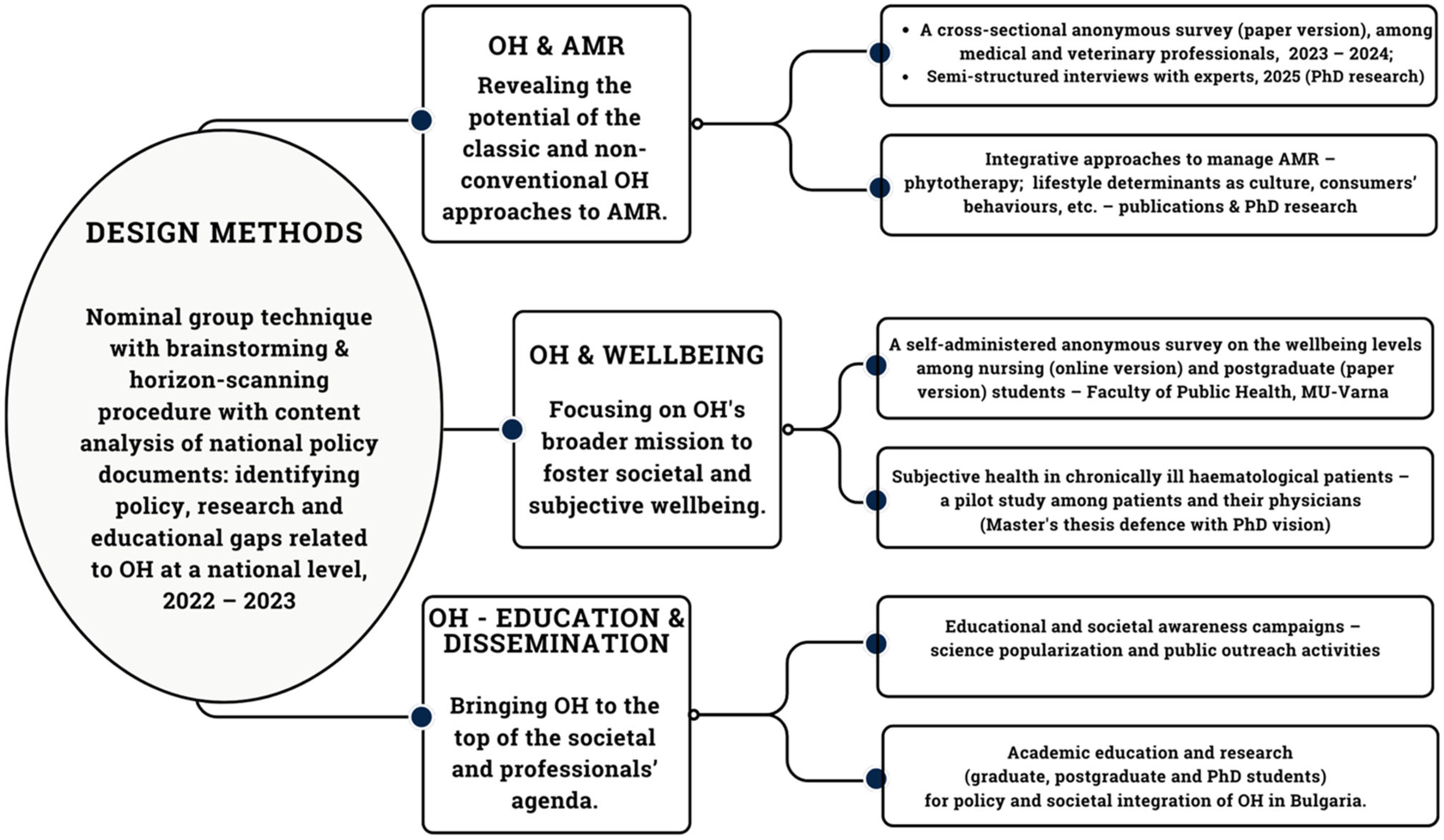 Ijerph 22 00469 g001