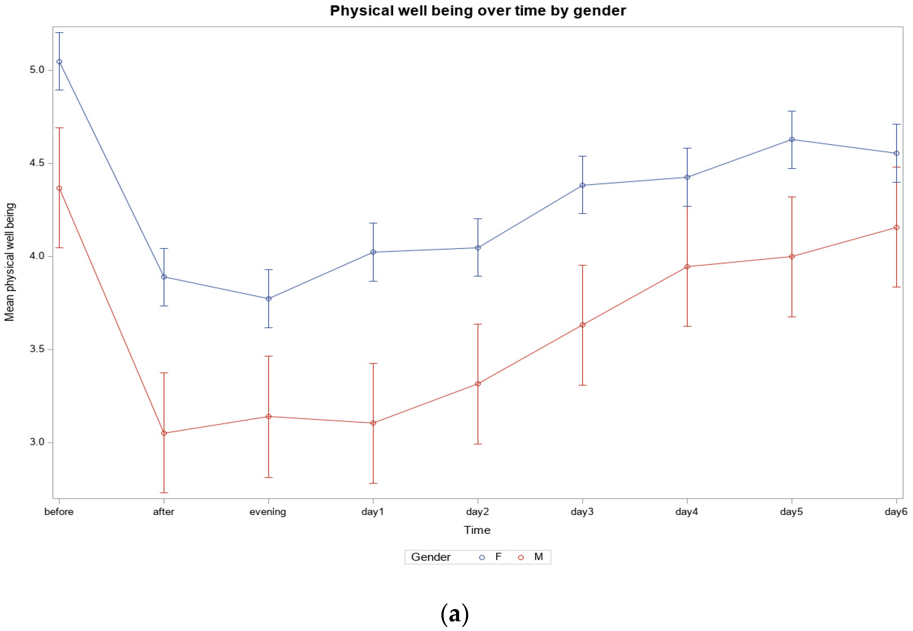 Ijerph 22 00470 g002a