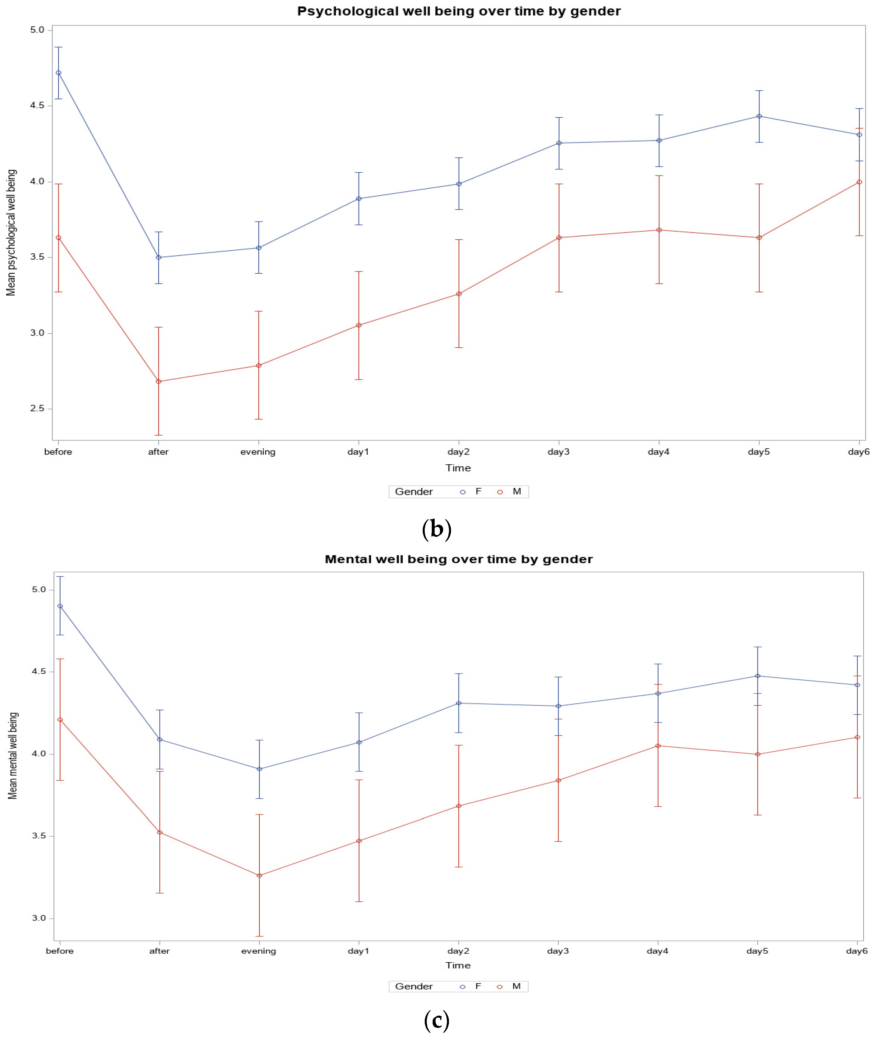 Ijerph 22 00470 g002b