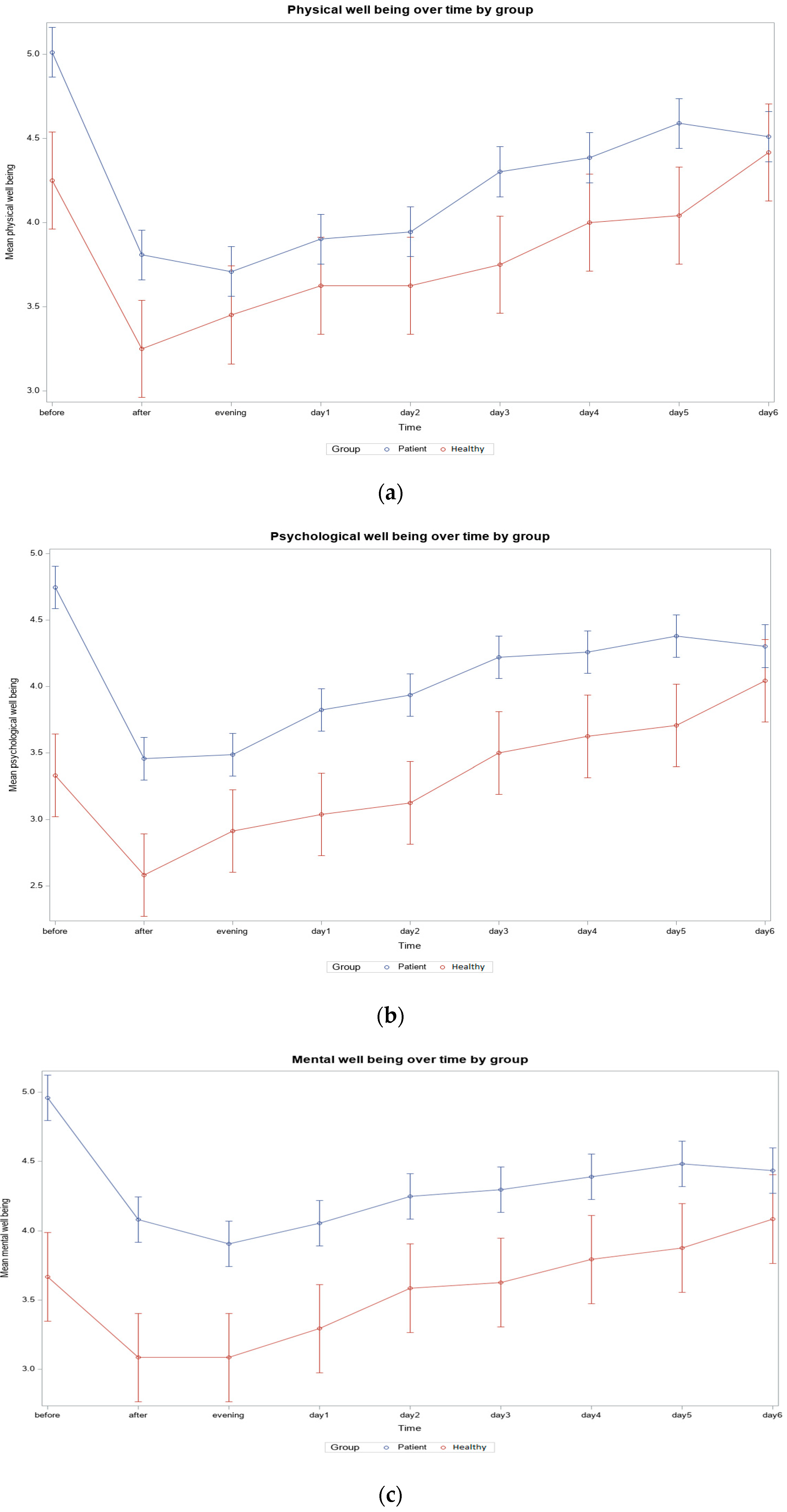 Ijerph 22 00470 g003