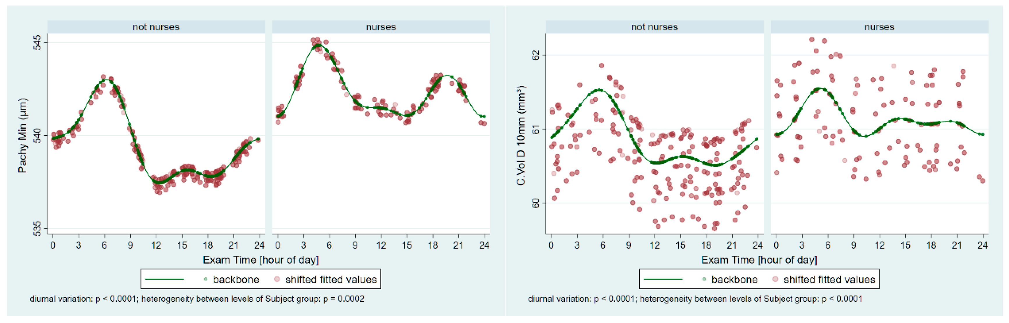 Ijerph 22 00474 g003