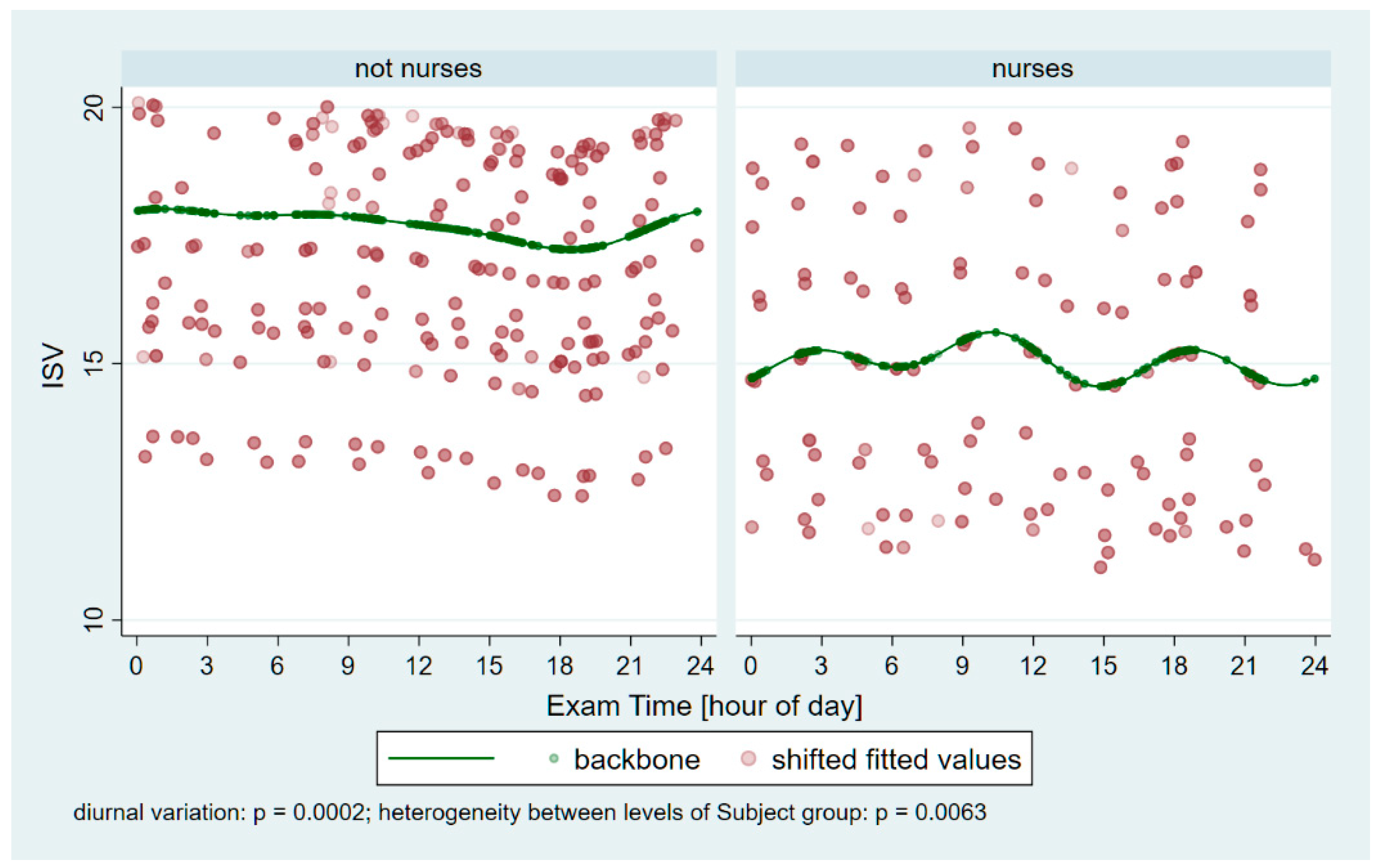 Ijerph 22 00474 g004