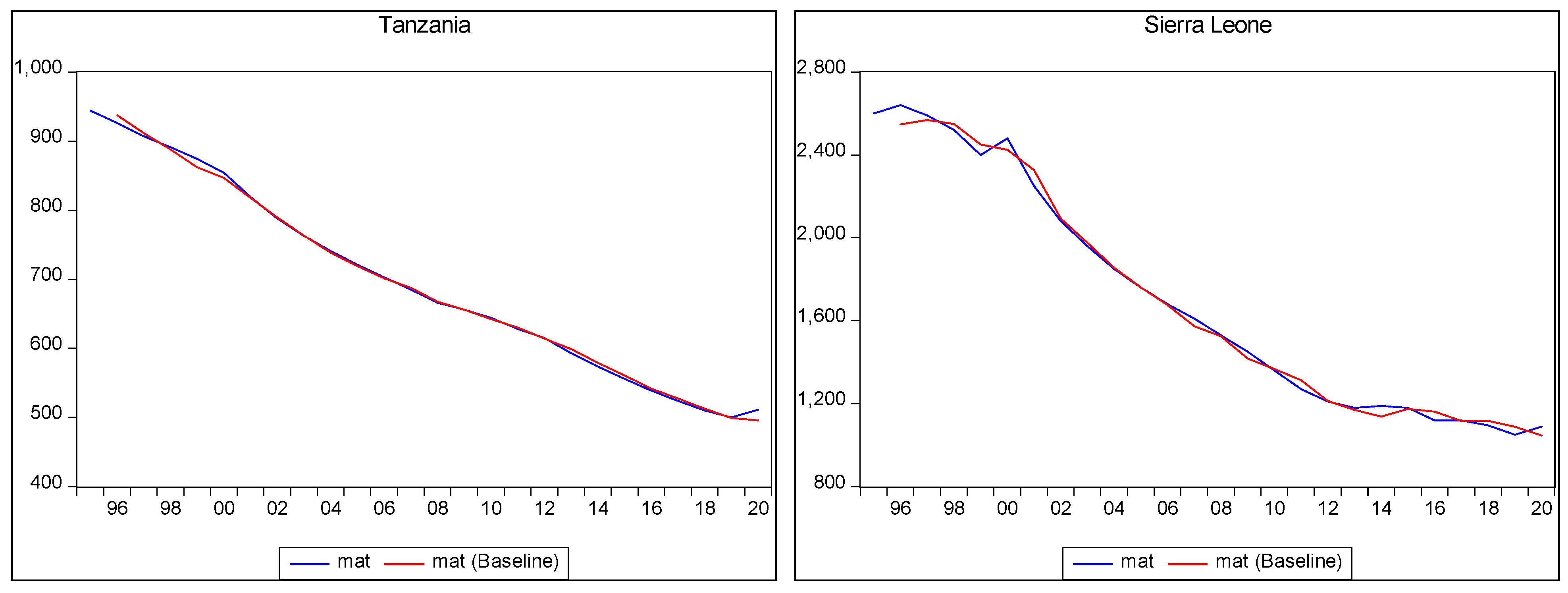 Ijerph 22 00482 g001d Ijerph 22 00482 g001d