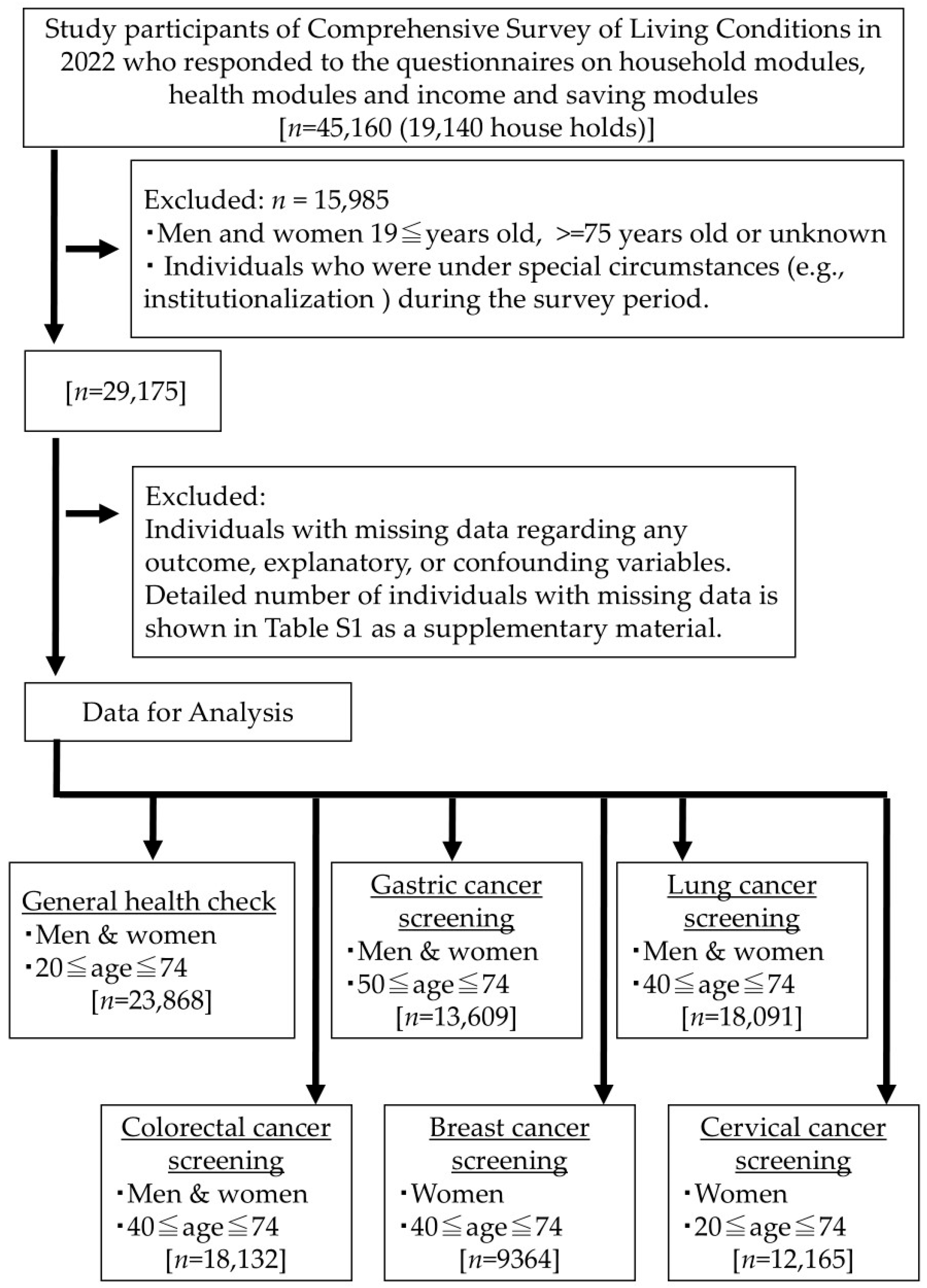 Ijerph 22 00484 g001 Ijerph 22 00484 g001