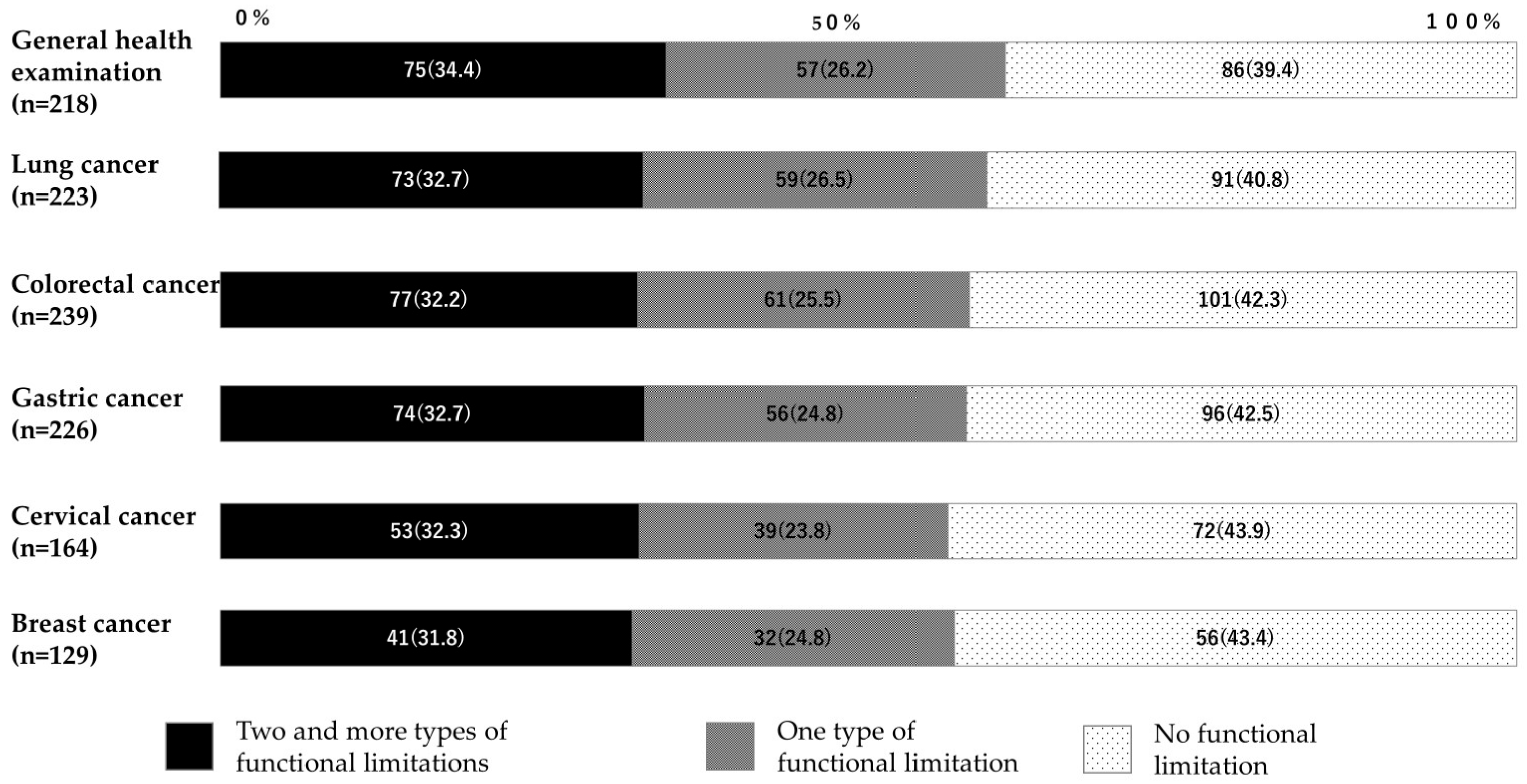 Ijerph 22 00484 g002 Ijerph 22 00484 g002