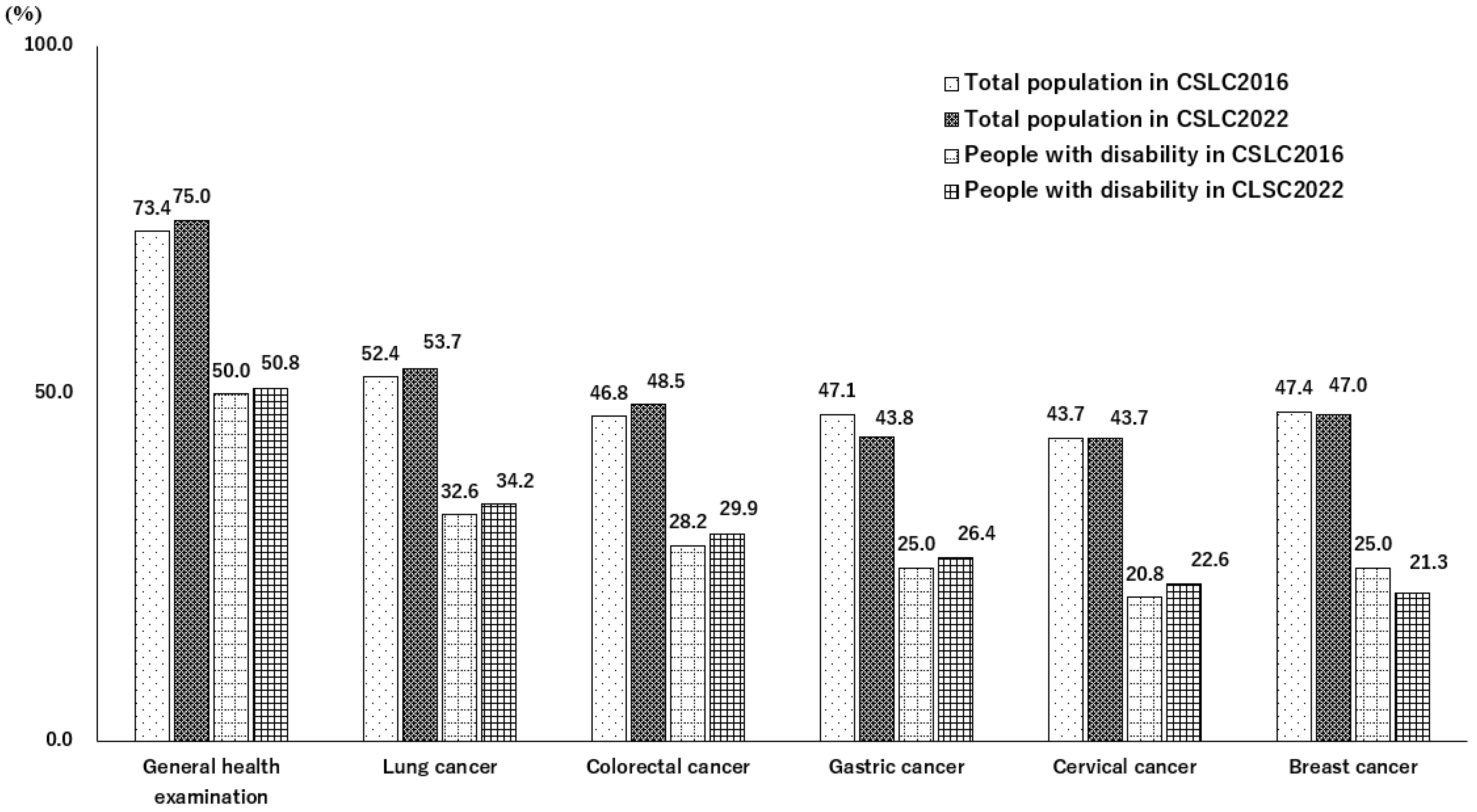 Ijerph 22 00484 g003 Ijerph 22 00484 g003