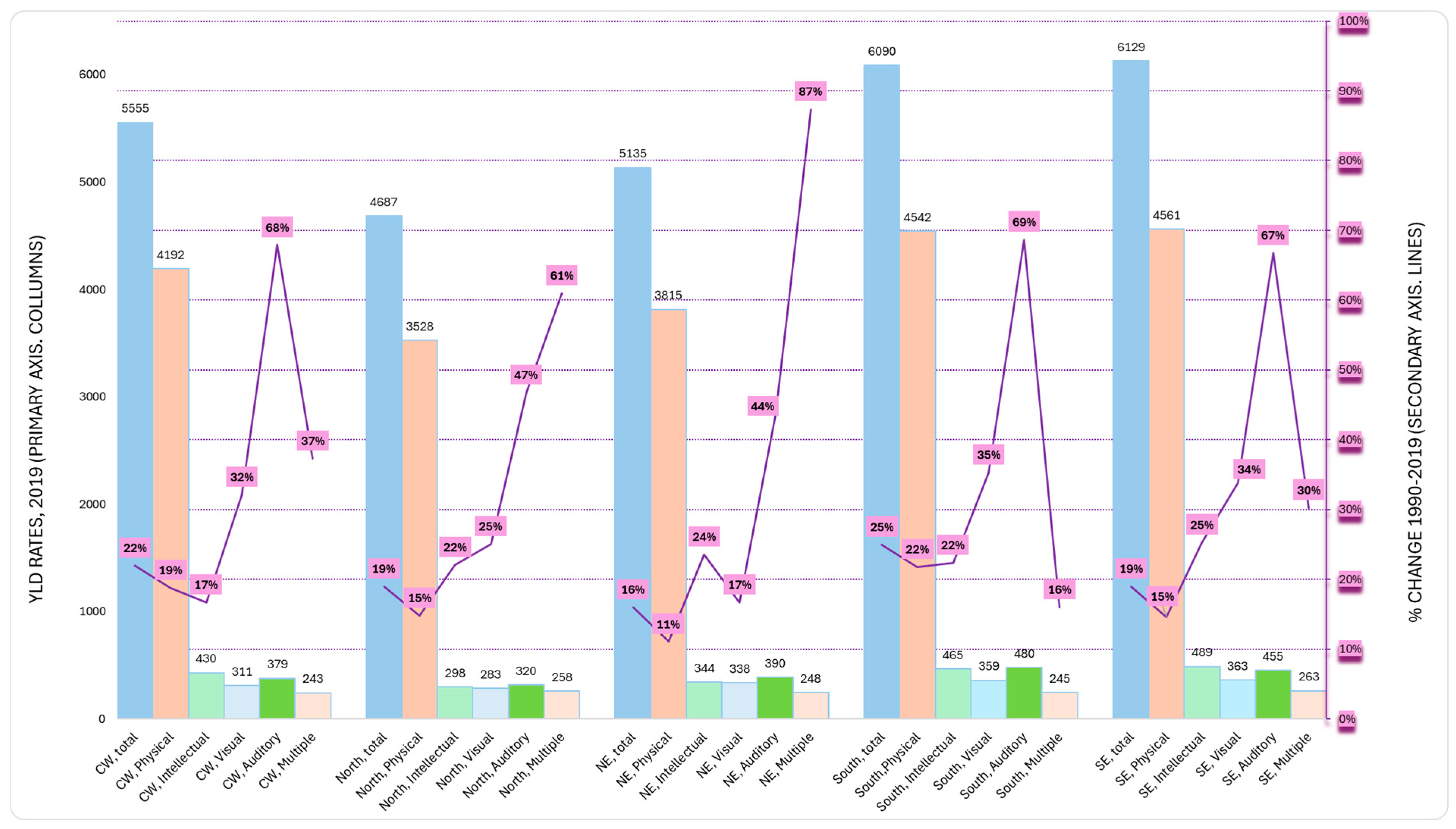 Ijerph 22 00486 g003