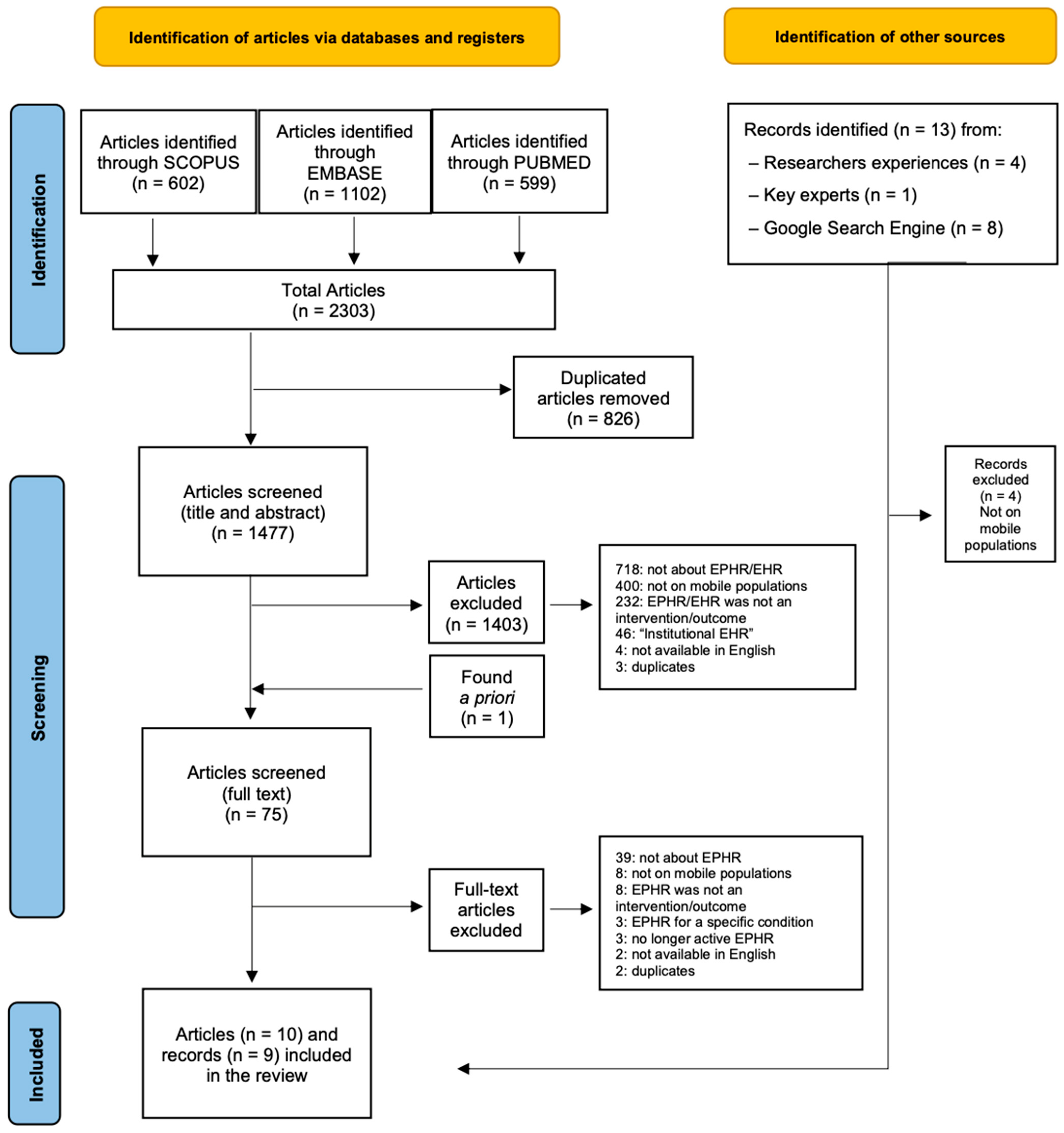 Ijerph 22 00488 g001
