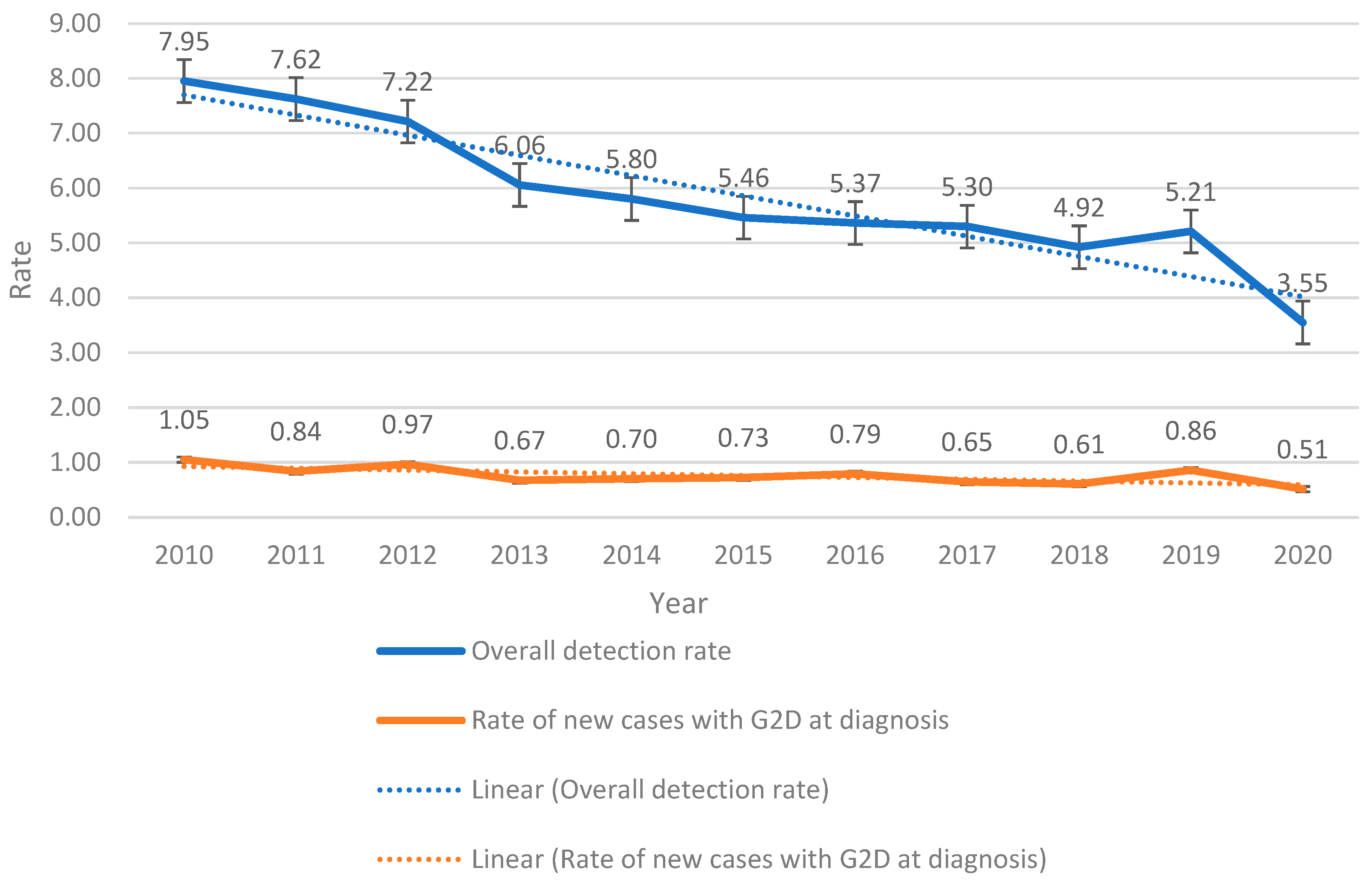 Ijerph 22 00490 g002