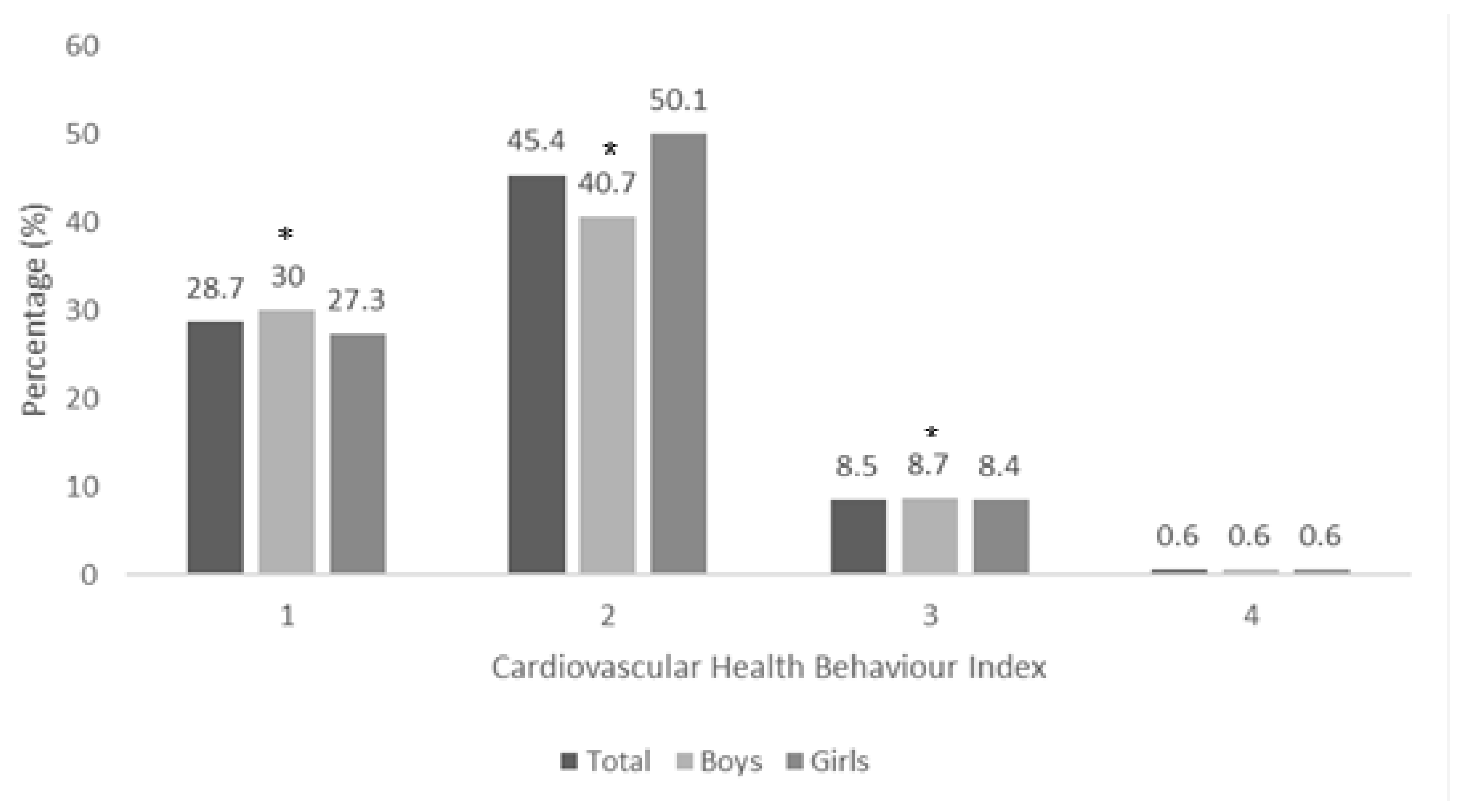 Ijerph 22 00491 g001