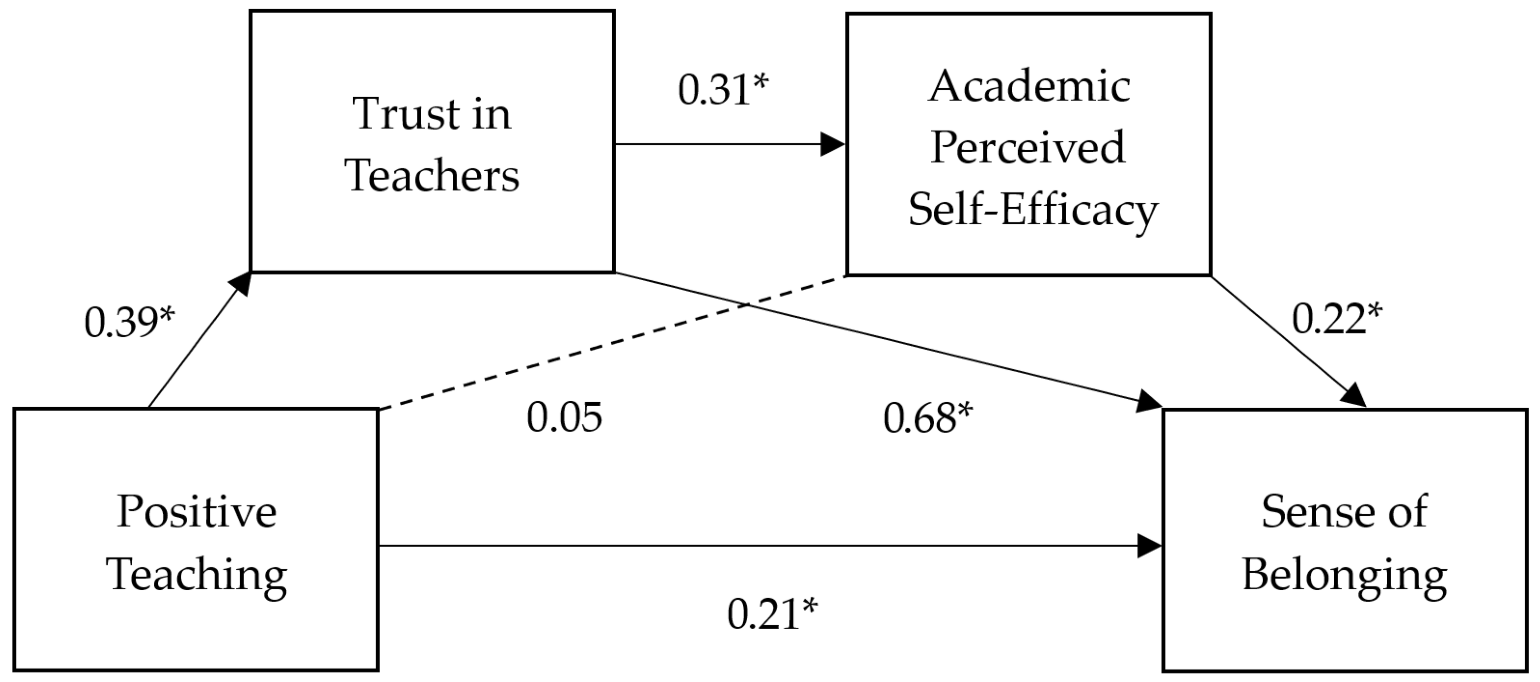 Ijerph 22 00498 g001