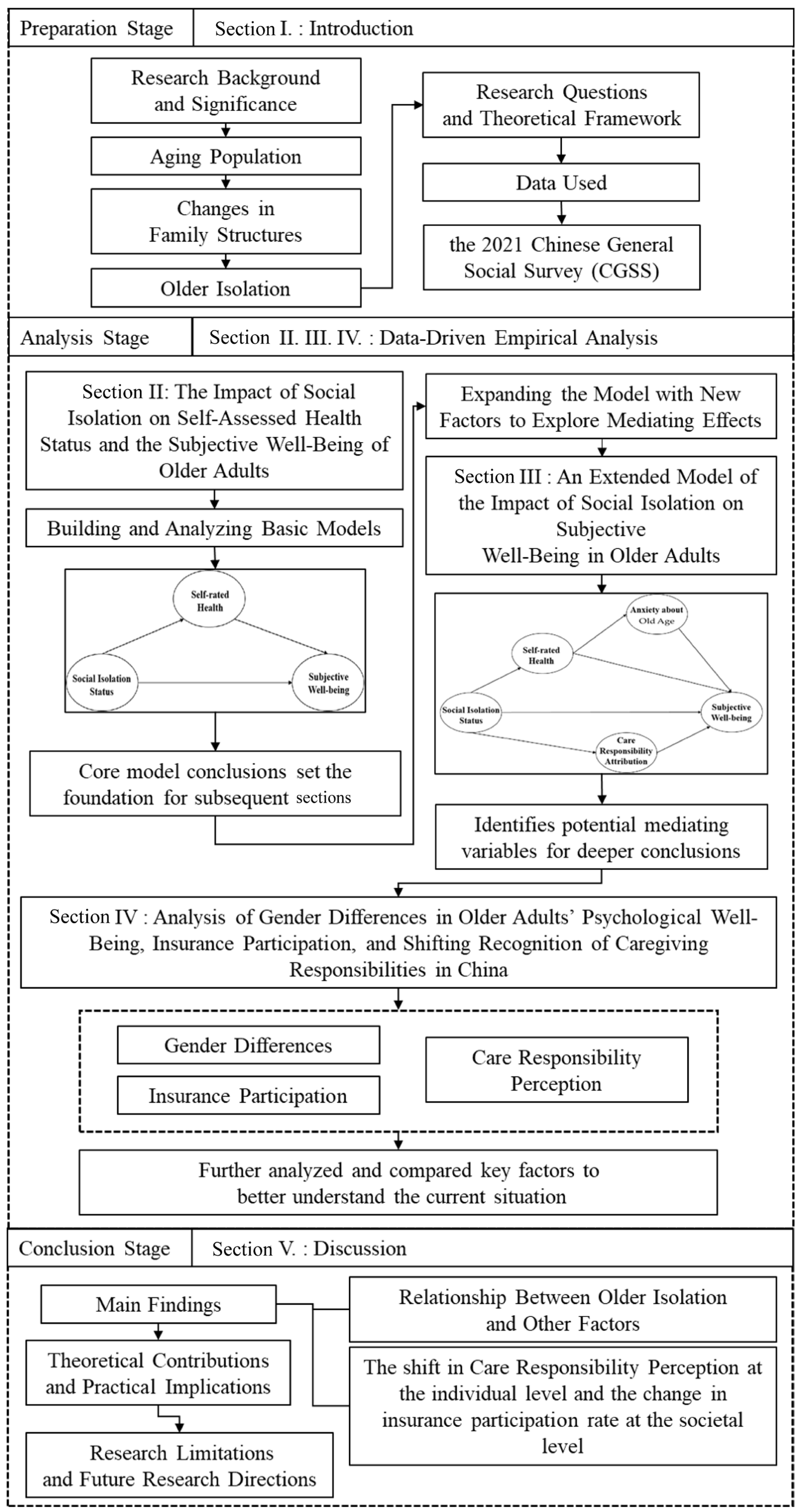 Ijerph 22 00501 g001