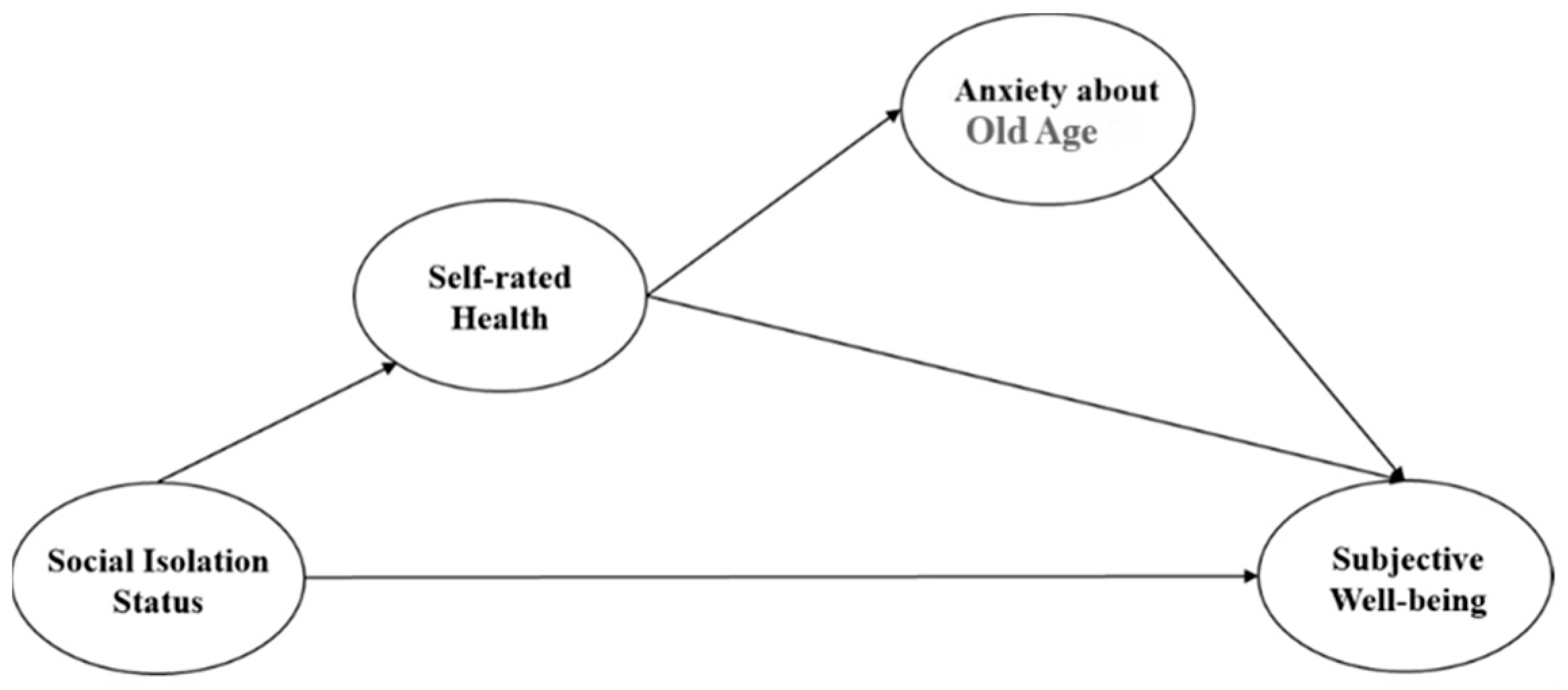 Ijerph 22 00501 g004