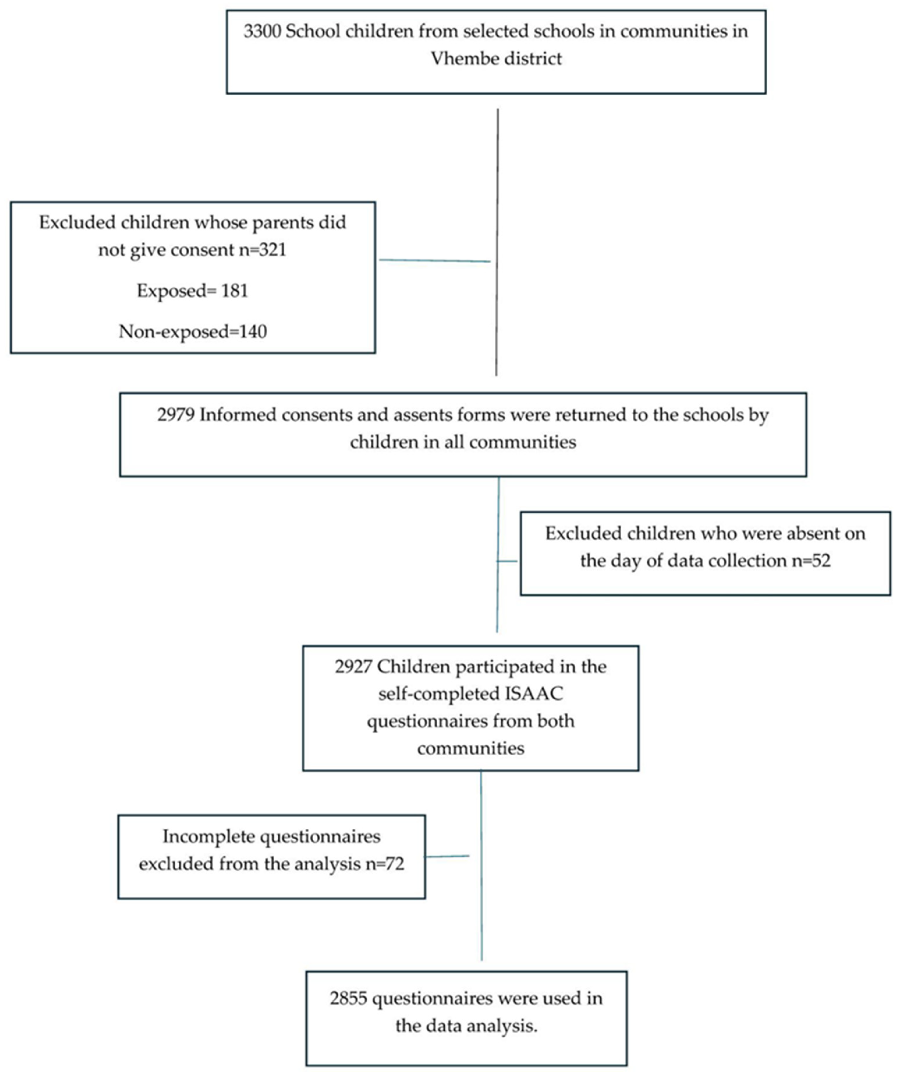 Ijerph 22 00502 g001