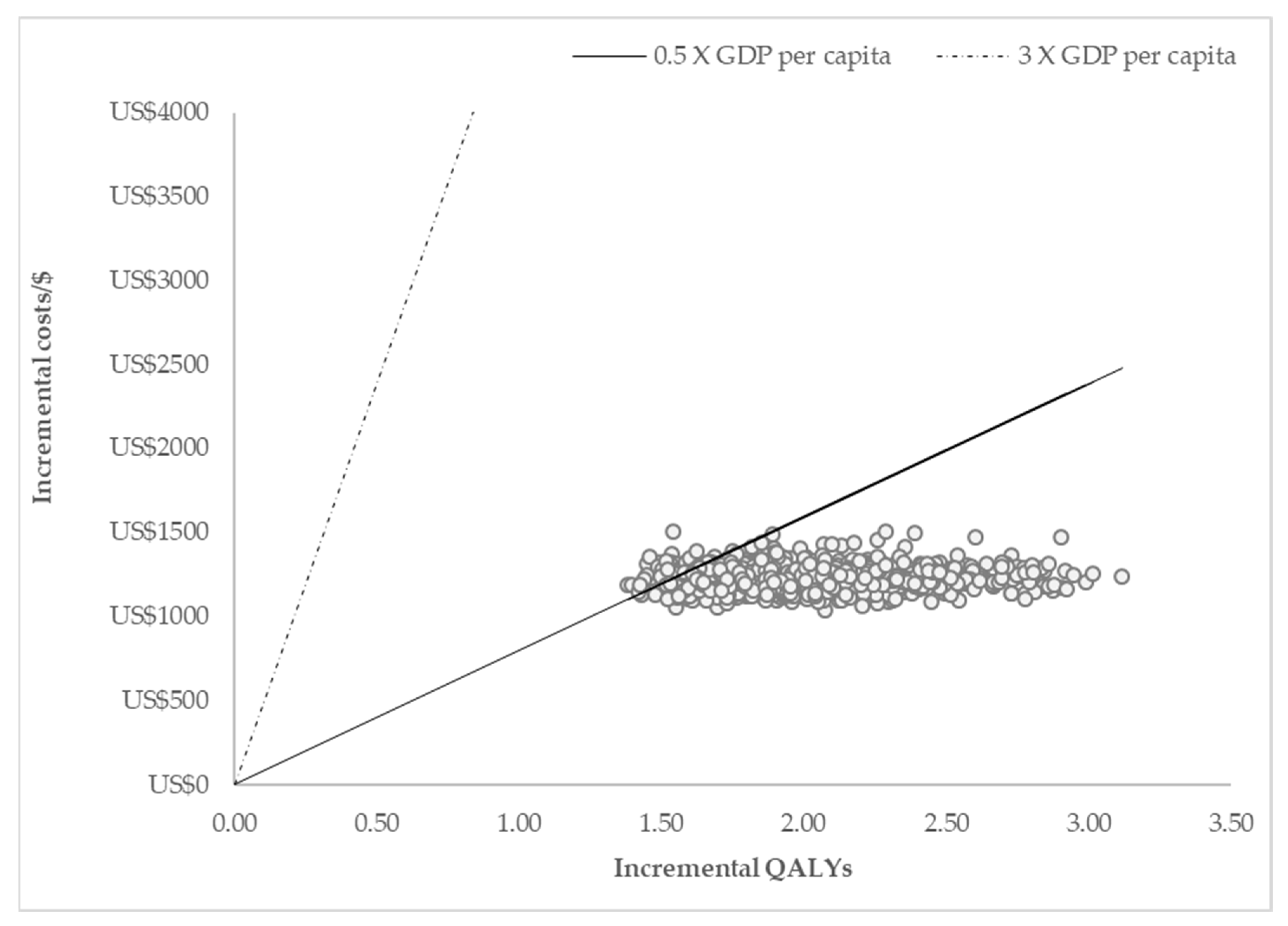 Ijerph 22 00509 g003