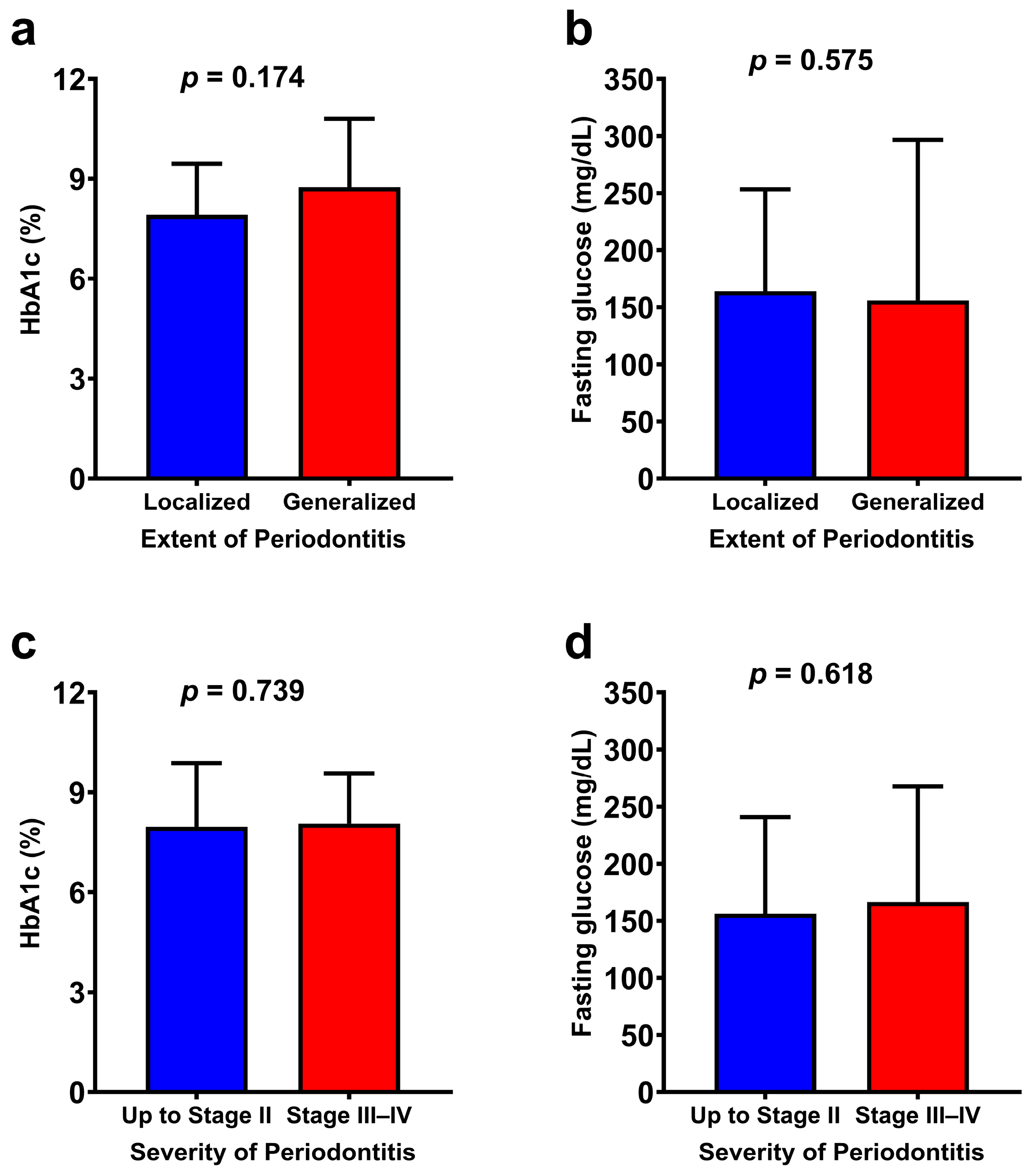 Ijerph 22 00512 g002