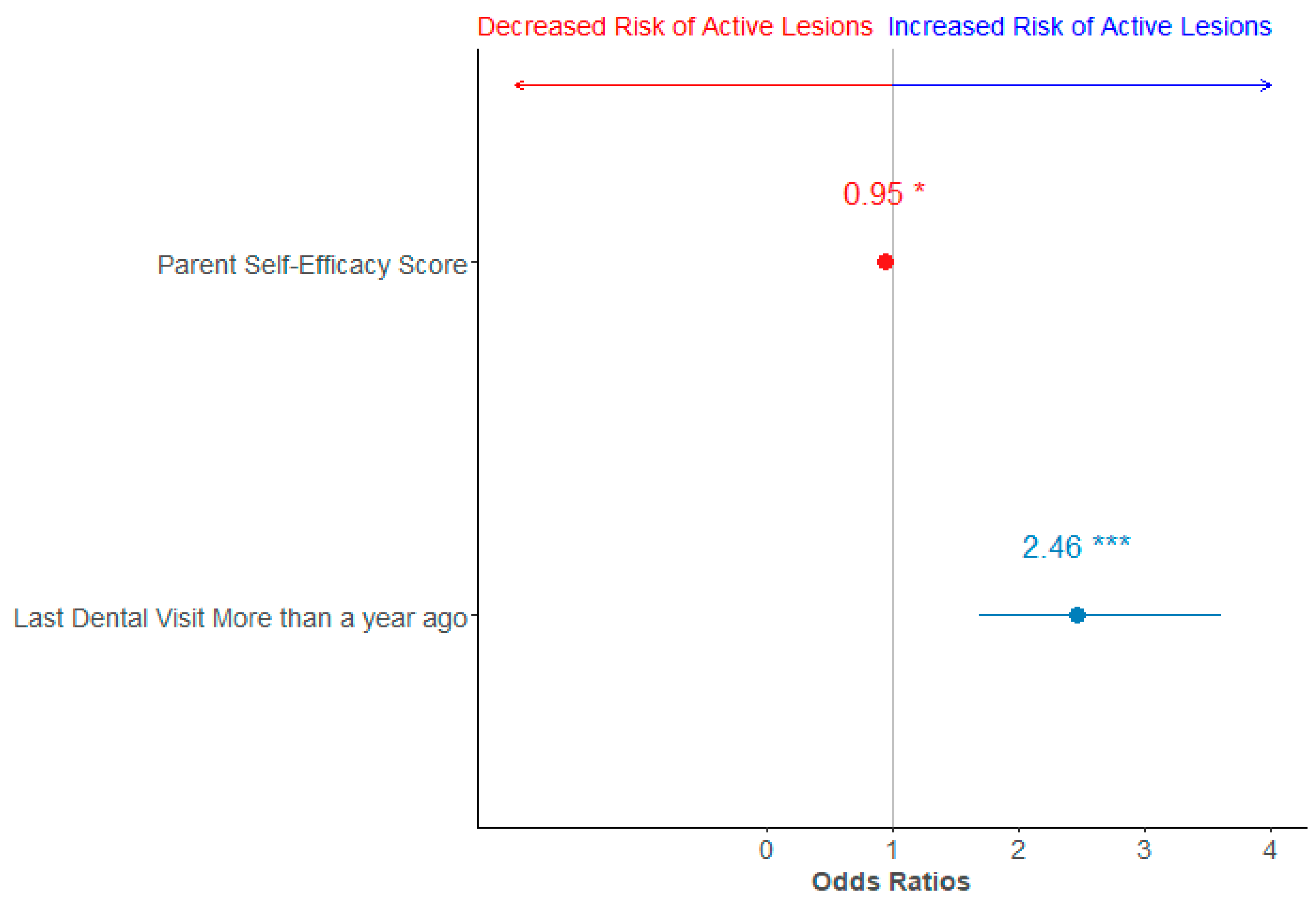 Ijerph 22 00513 g001