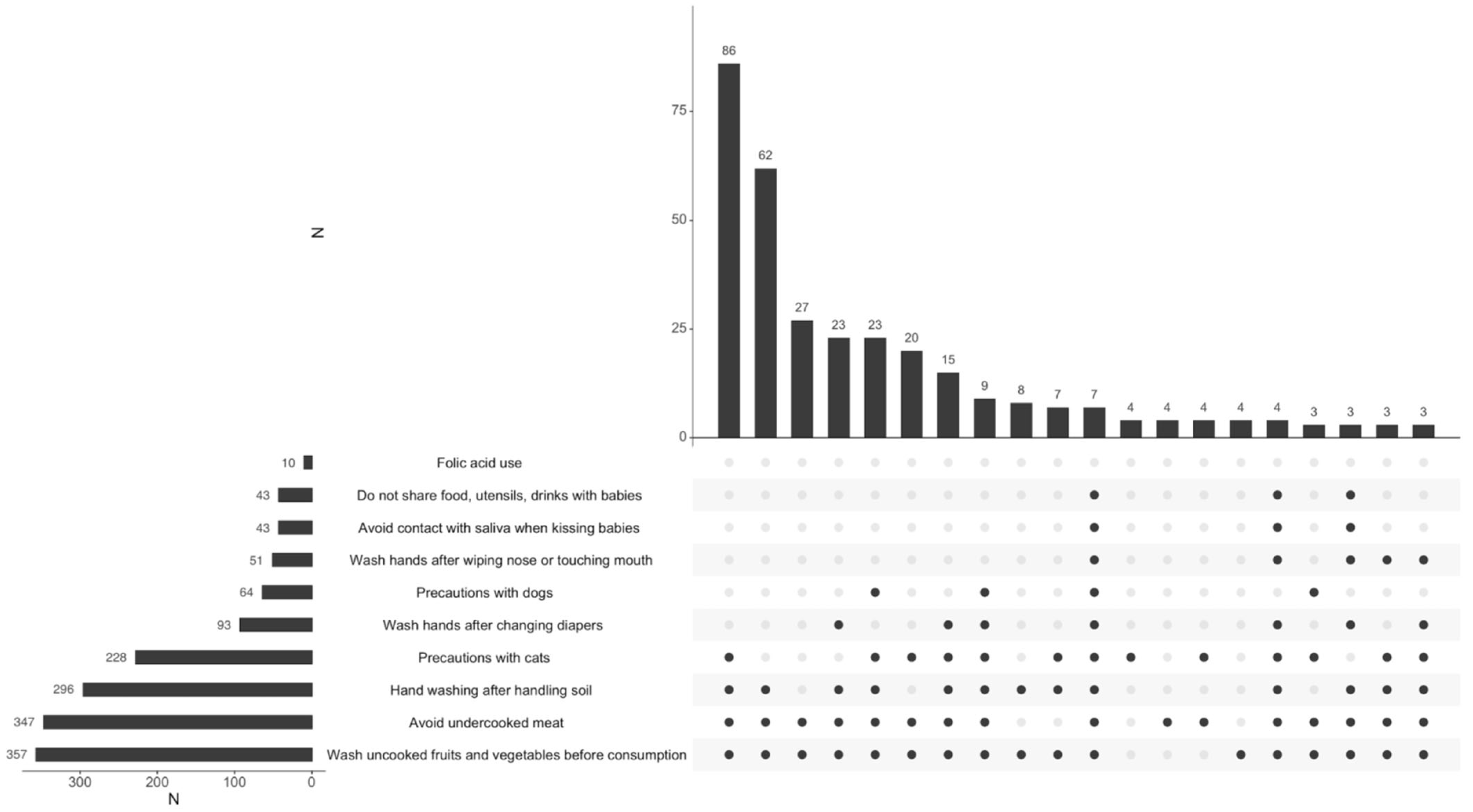 Ijerph 22 00517 g002