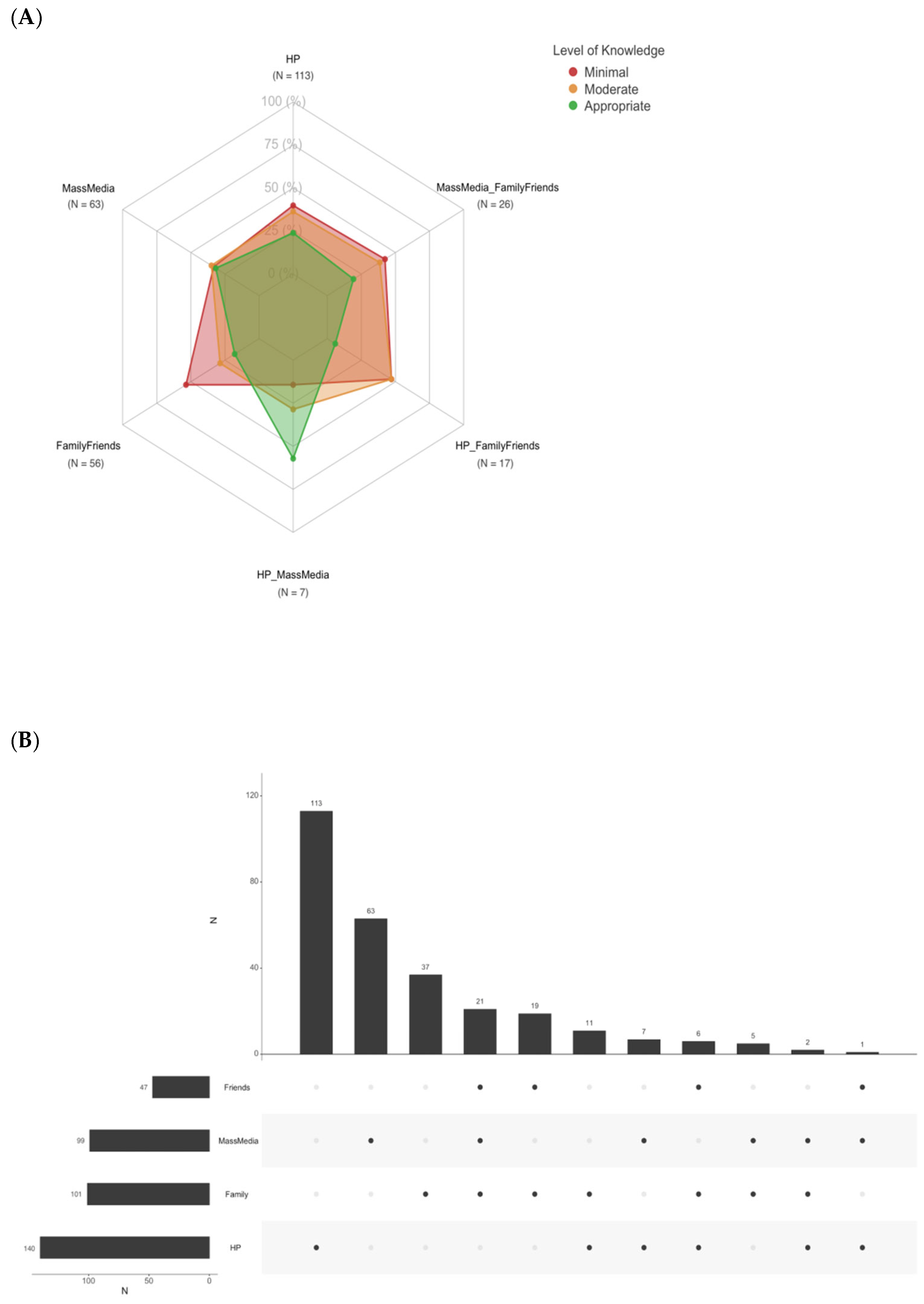 Ijerph 22 00517 g004