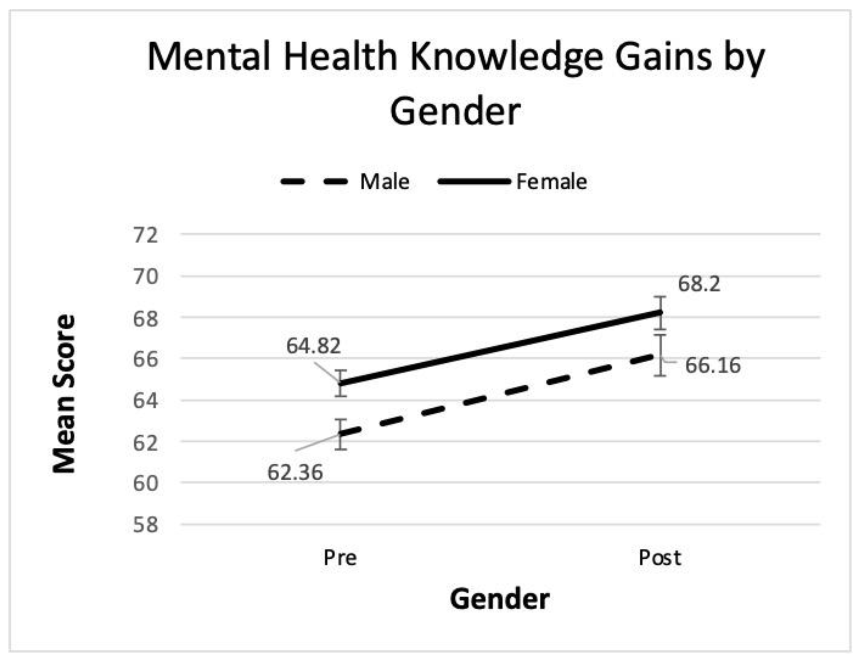 Ijerph 22 00523 g001