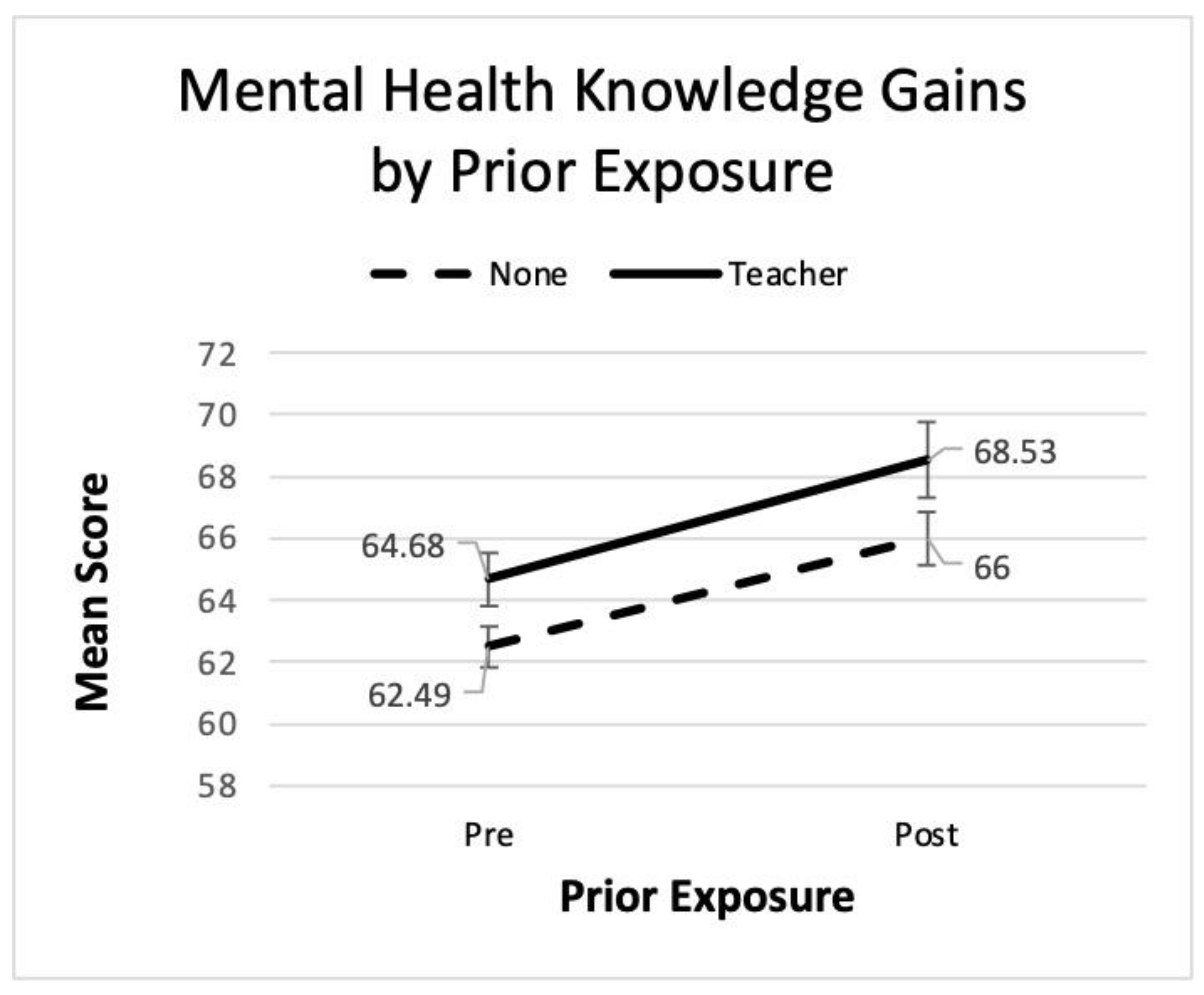 Ijerph 22 00523 g002