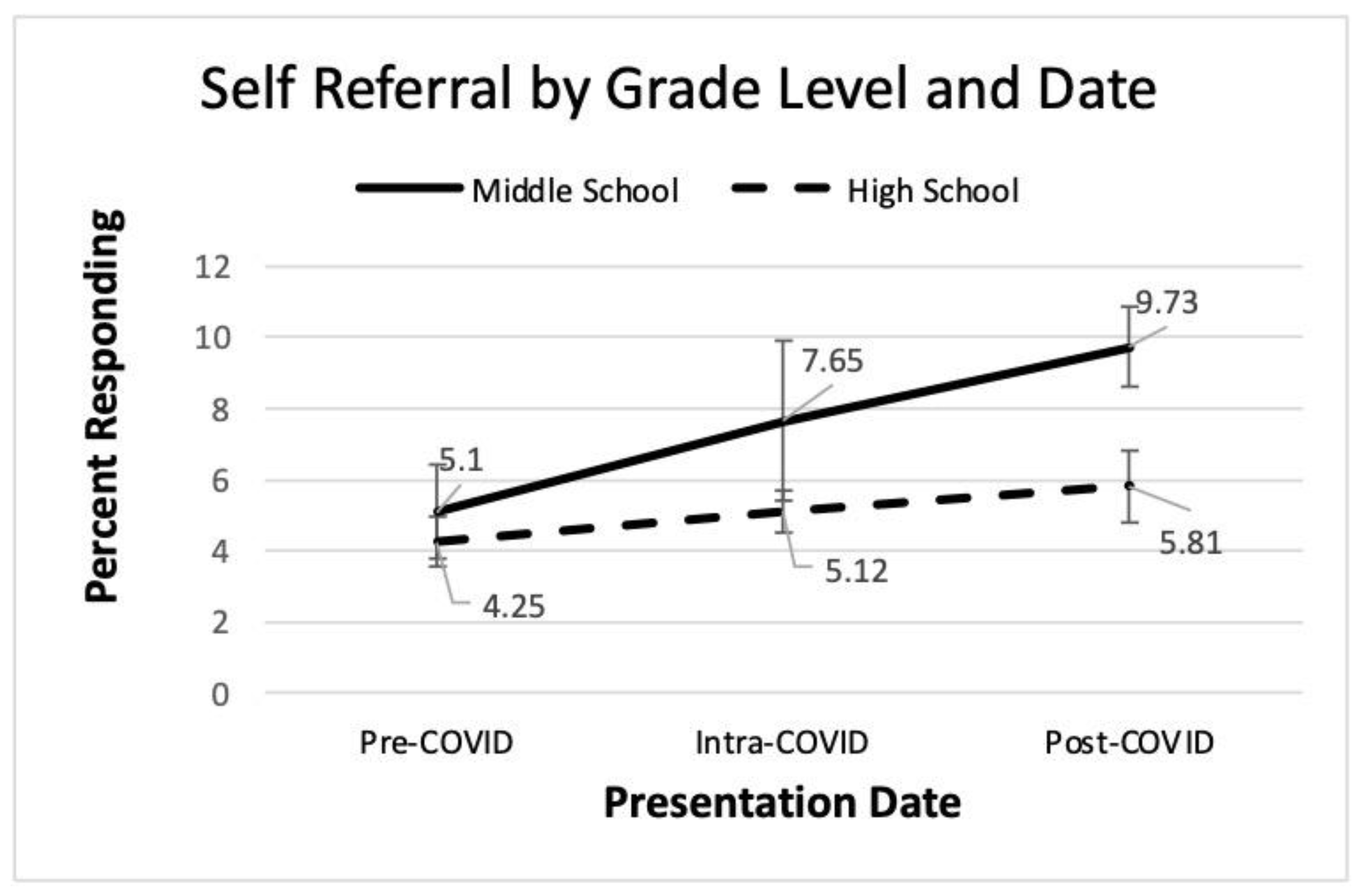 Ijerph 22 00523 g004