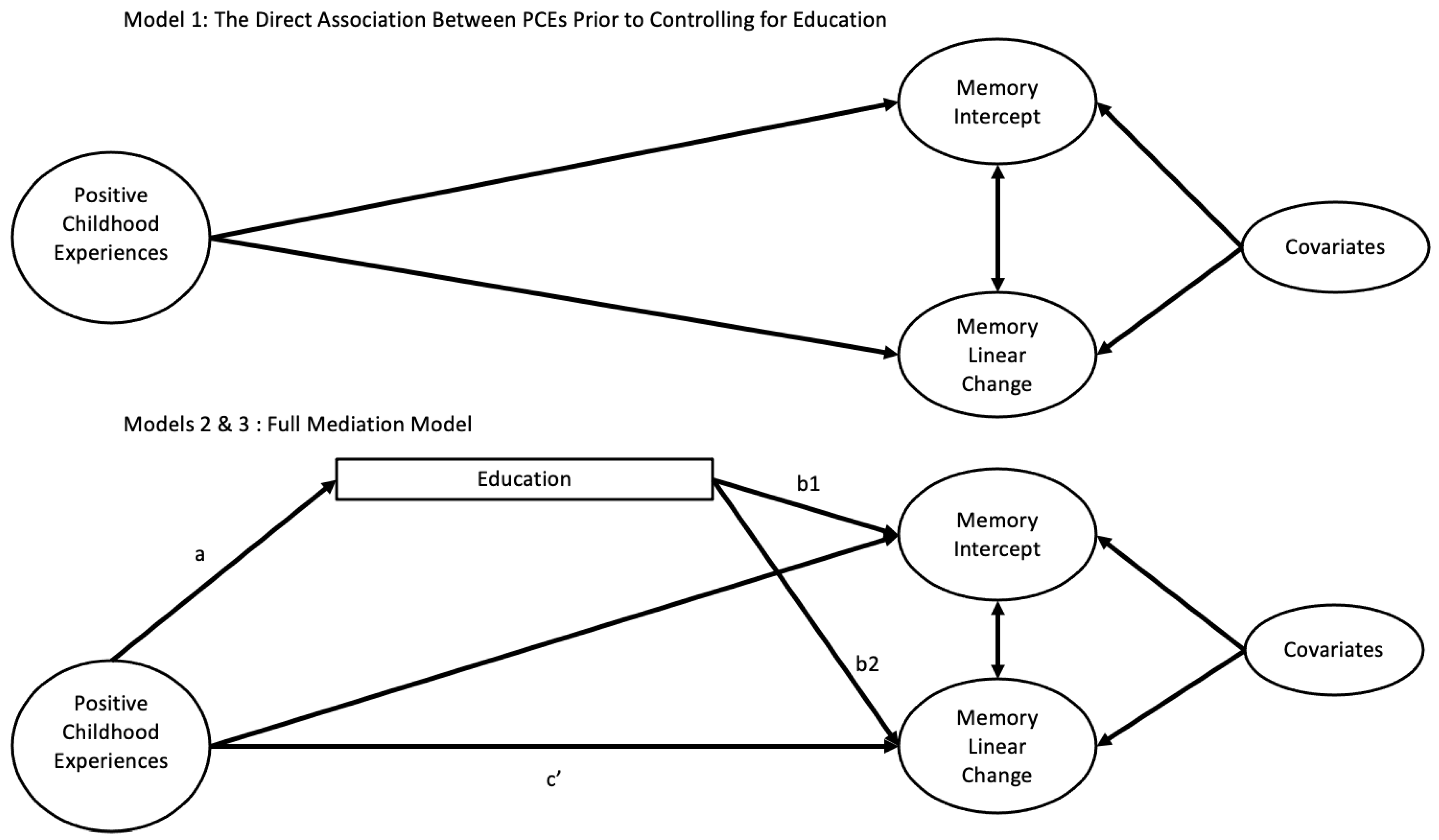 Ijerph 22 00525 g001