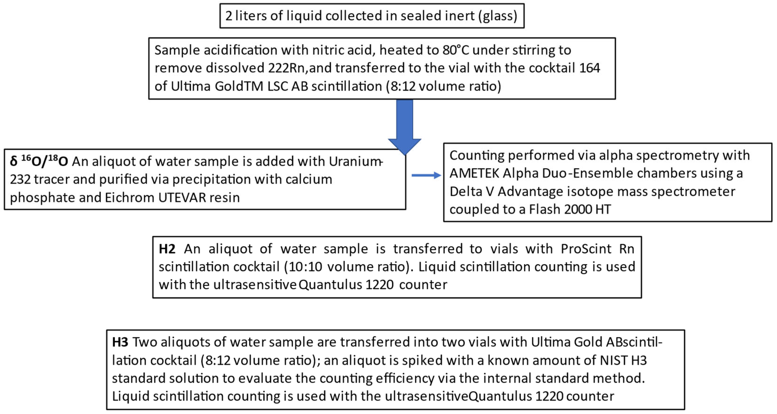 Ijerph 22 00528 g002