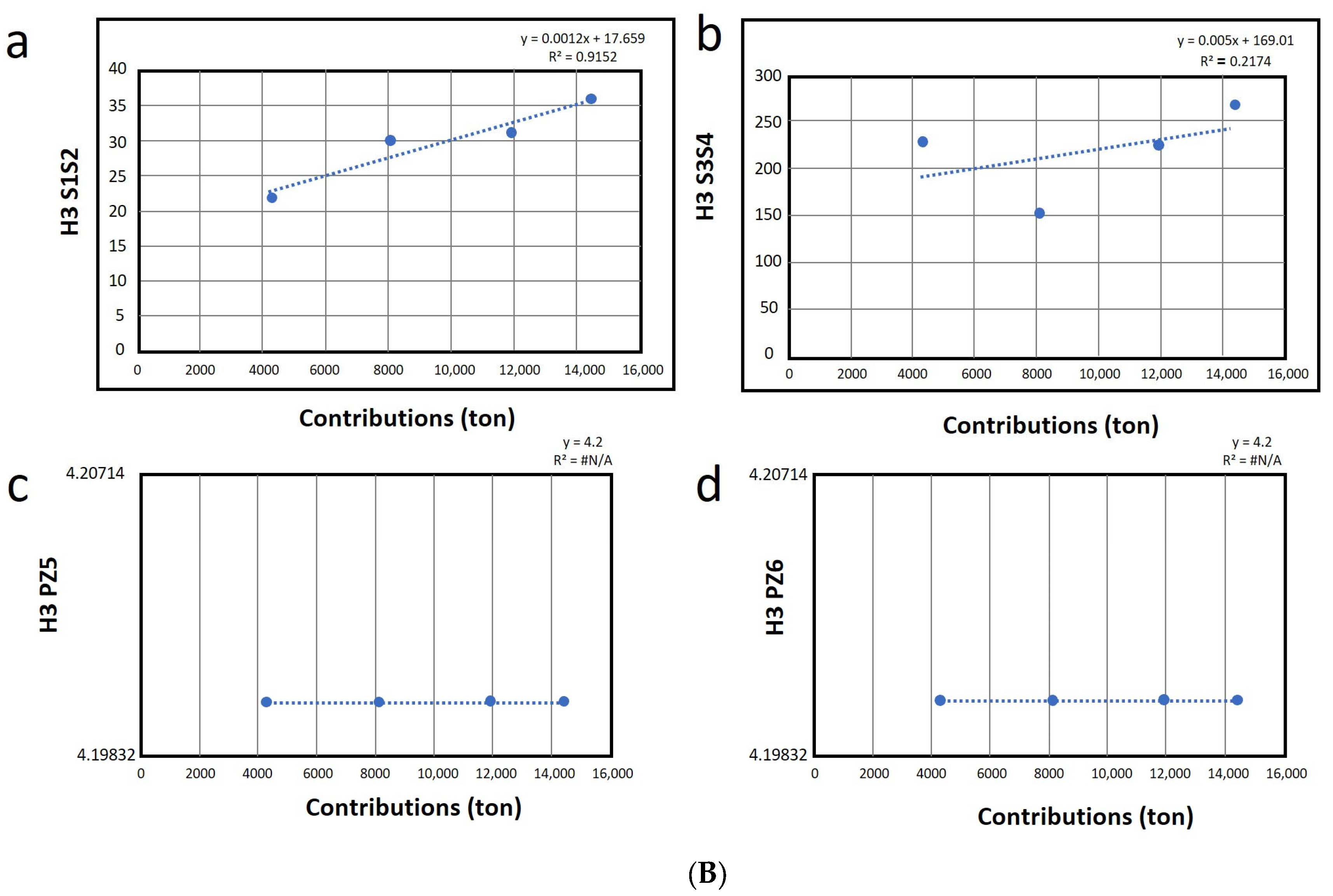 Ijerph 22 00528 g003b