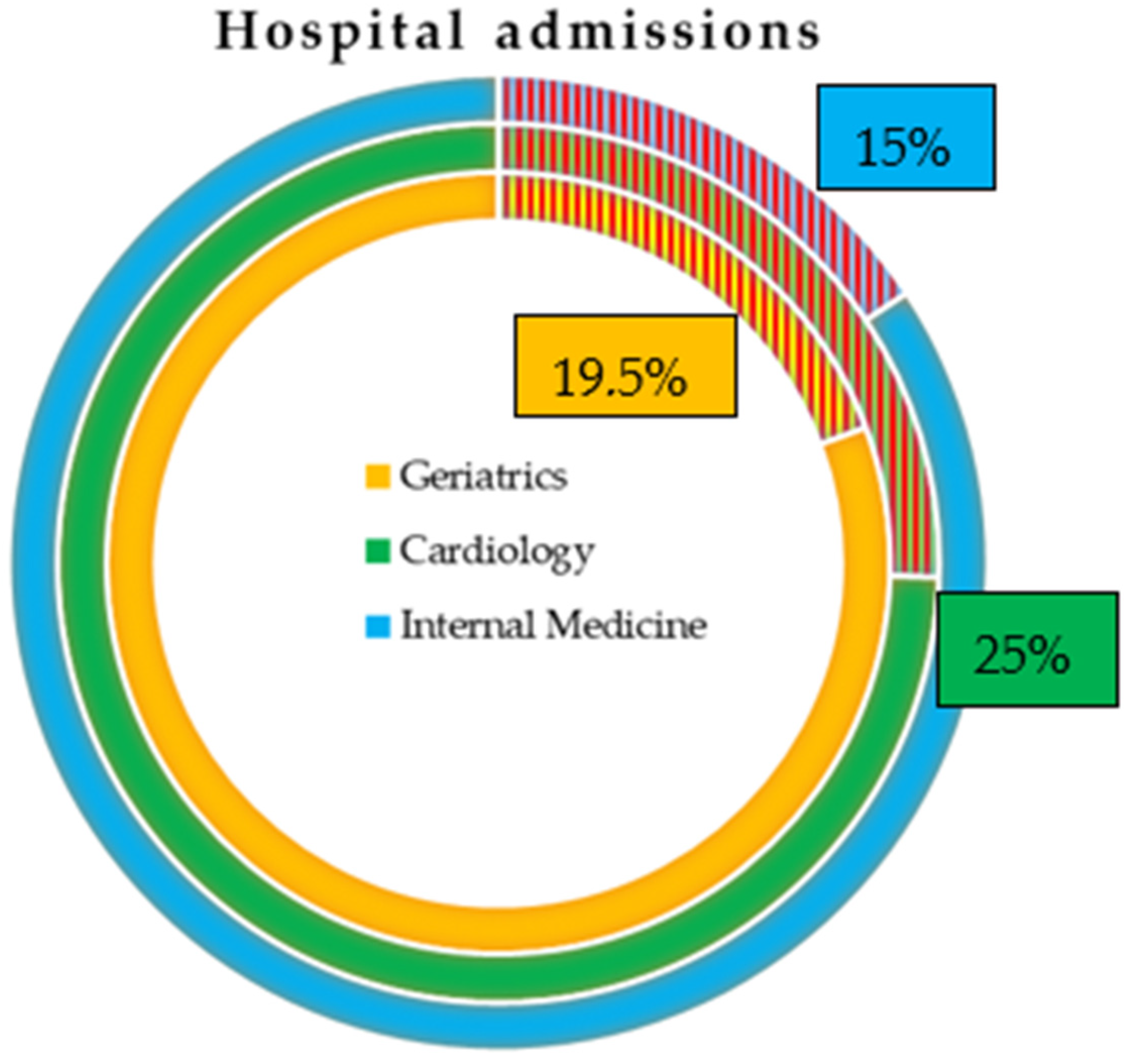 Ijerph 22 00530 g001