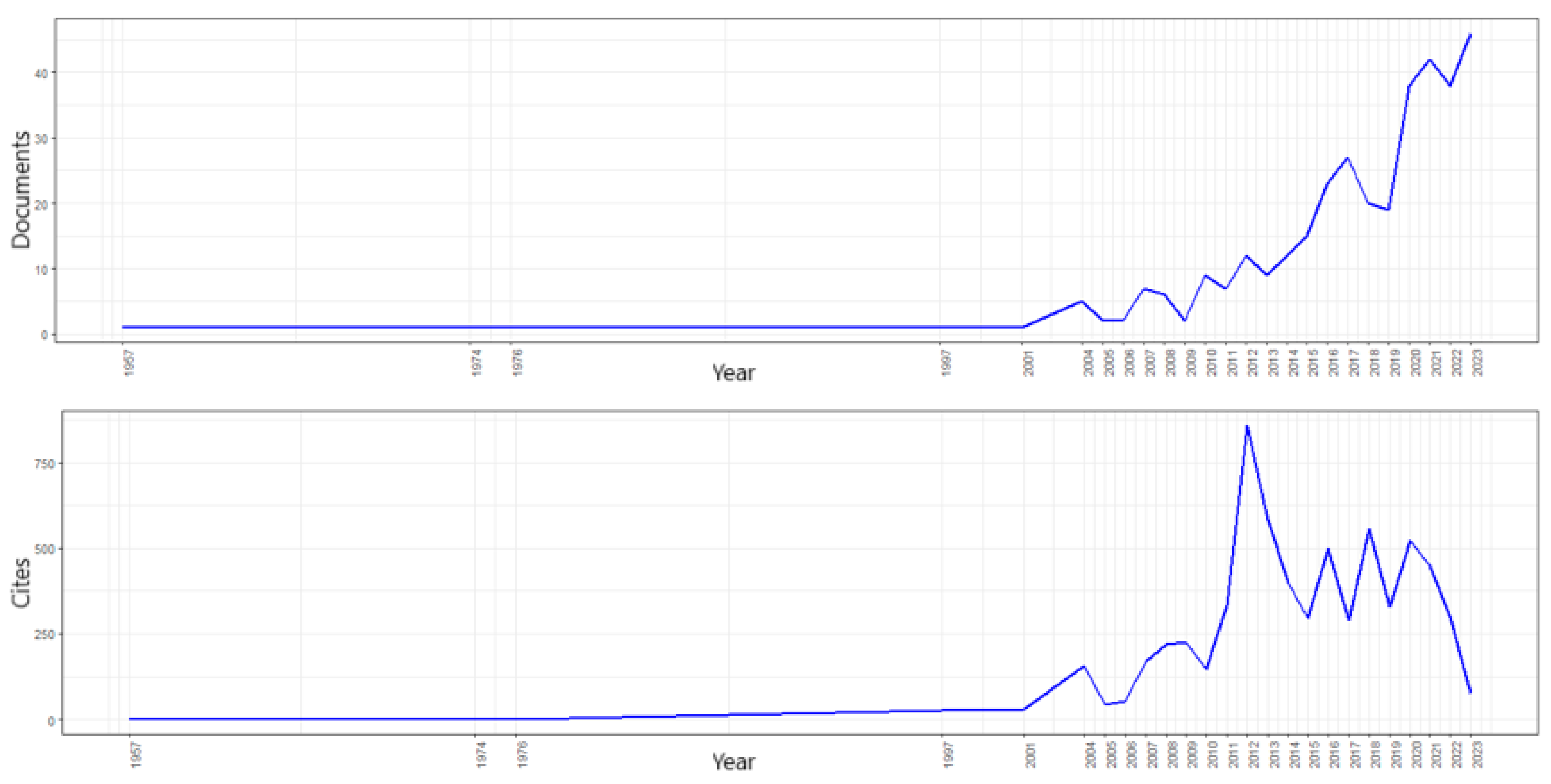 Ijerph 22 00531 g001