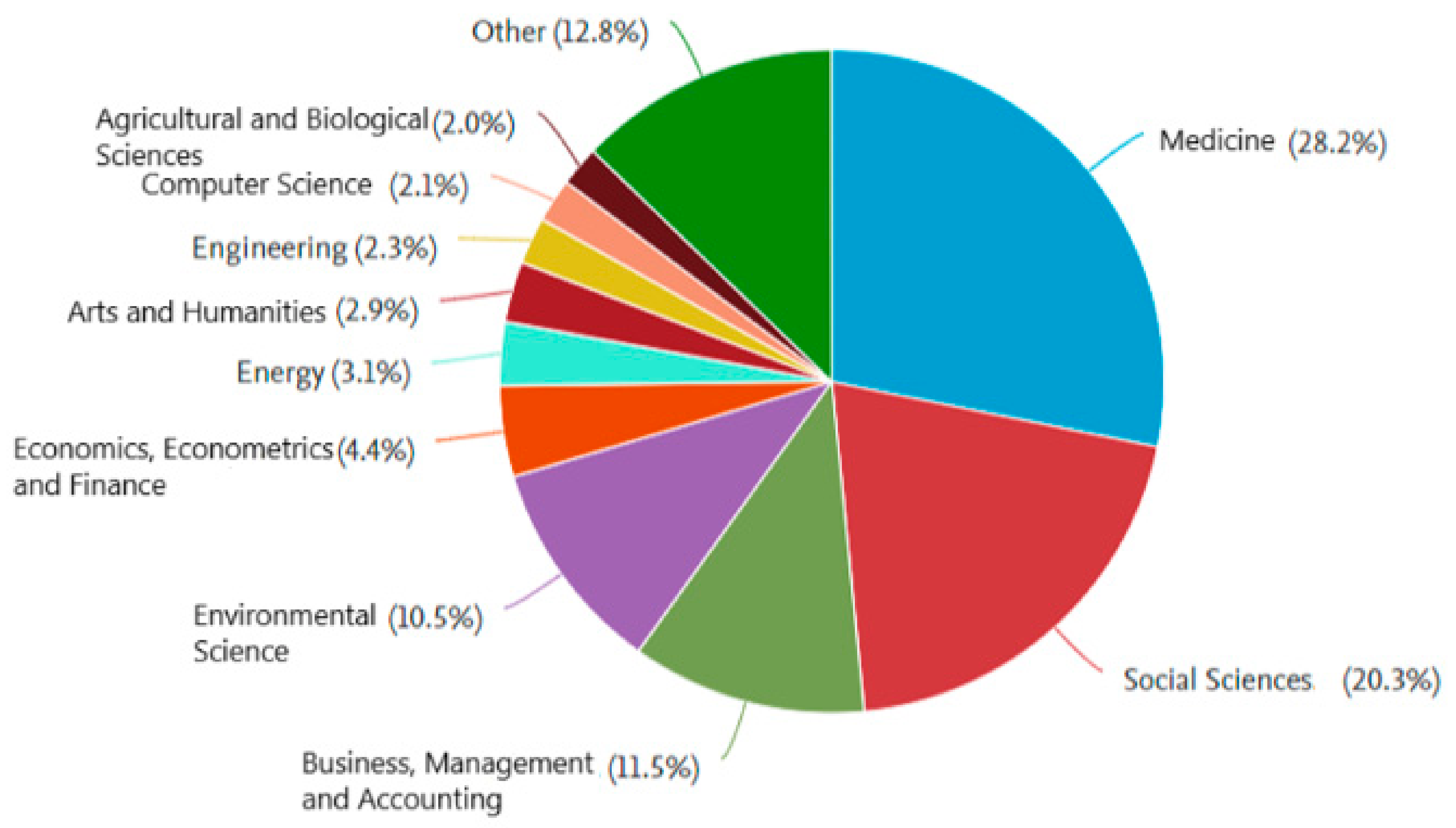 Ijerph 22 00531 g003
