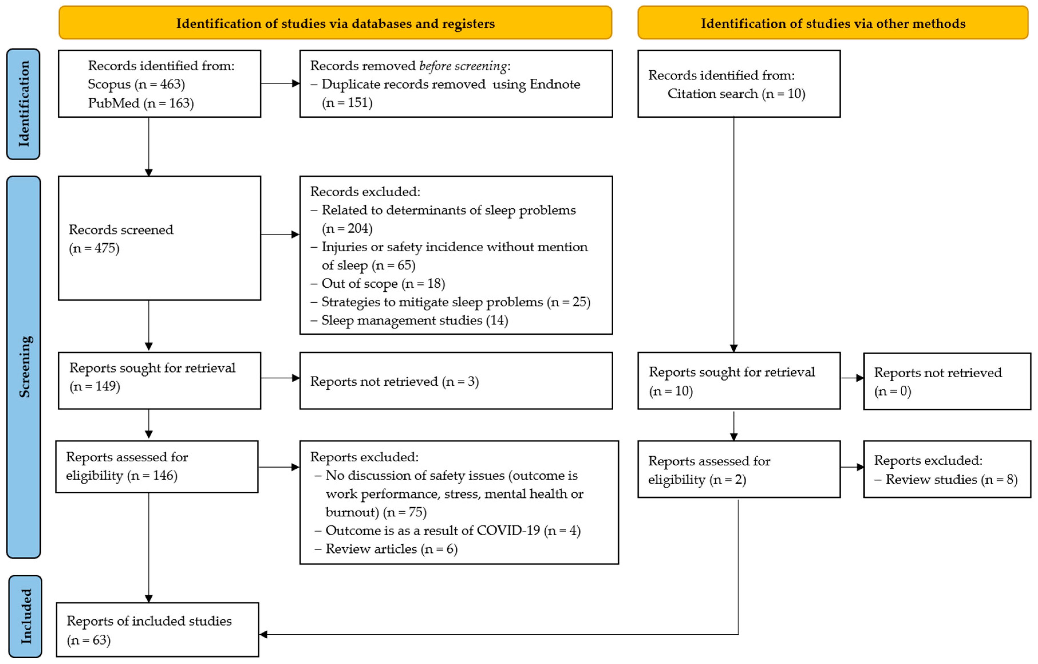 Ijerph 22 00533 g001
