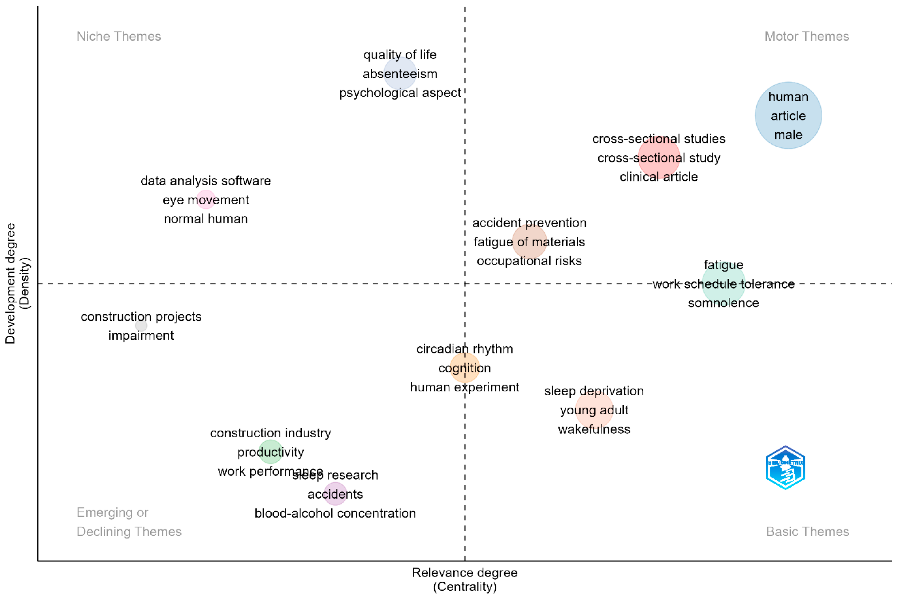 Ijerph 22 00533 g003