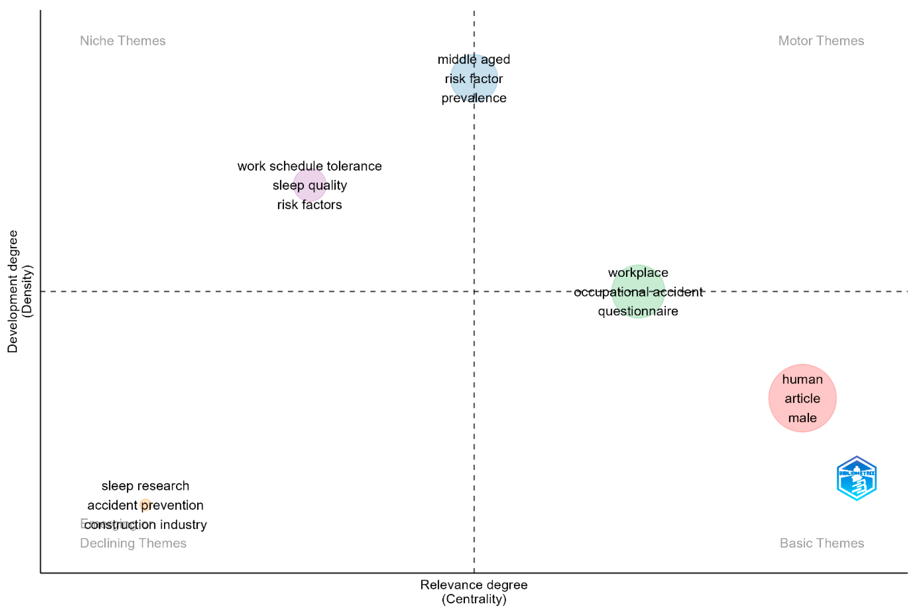 Ijerph 22 00533 g004