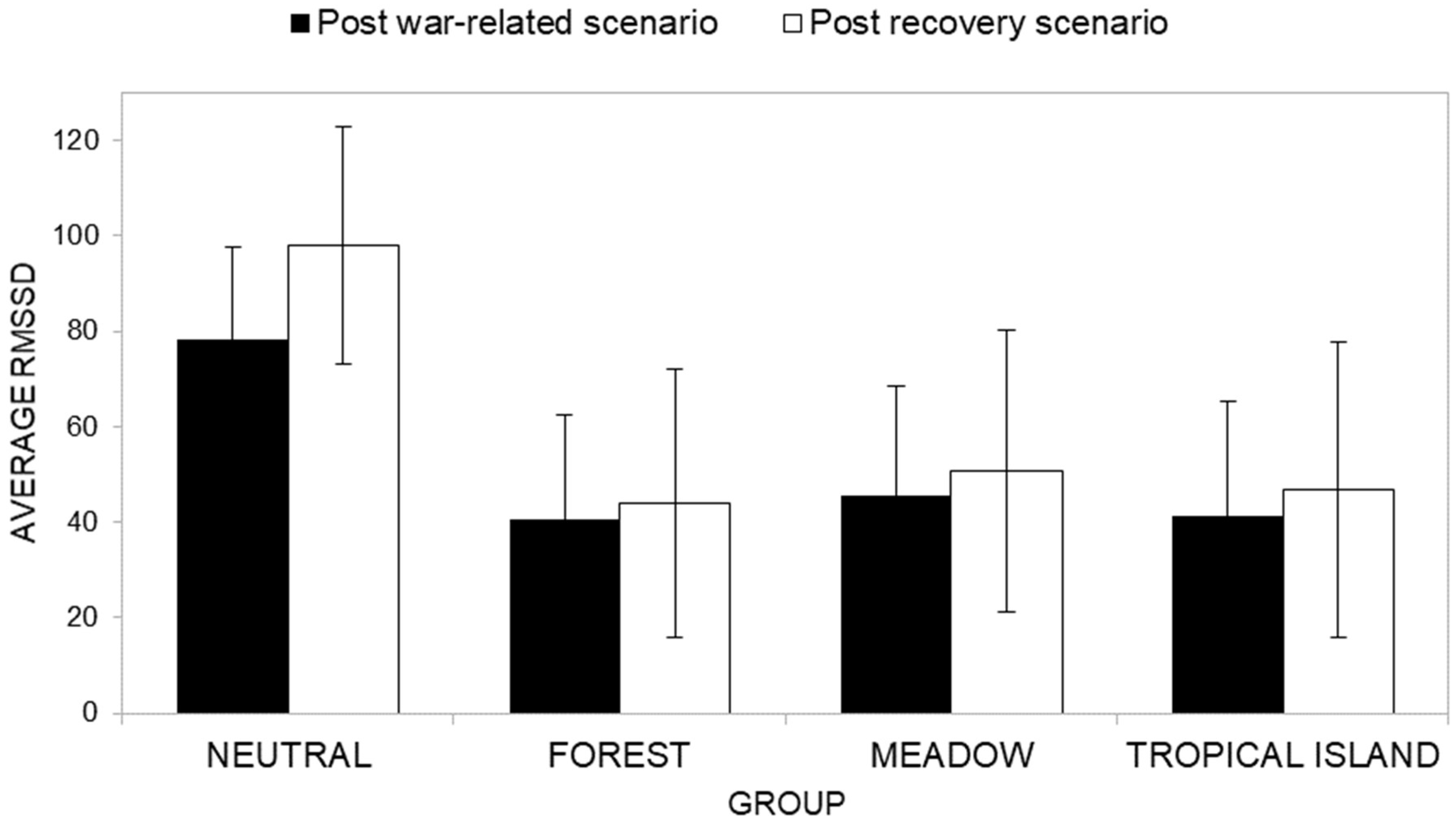 Ijerph 22 00535 g013